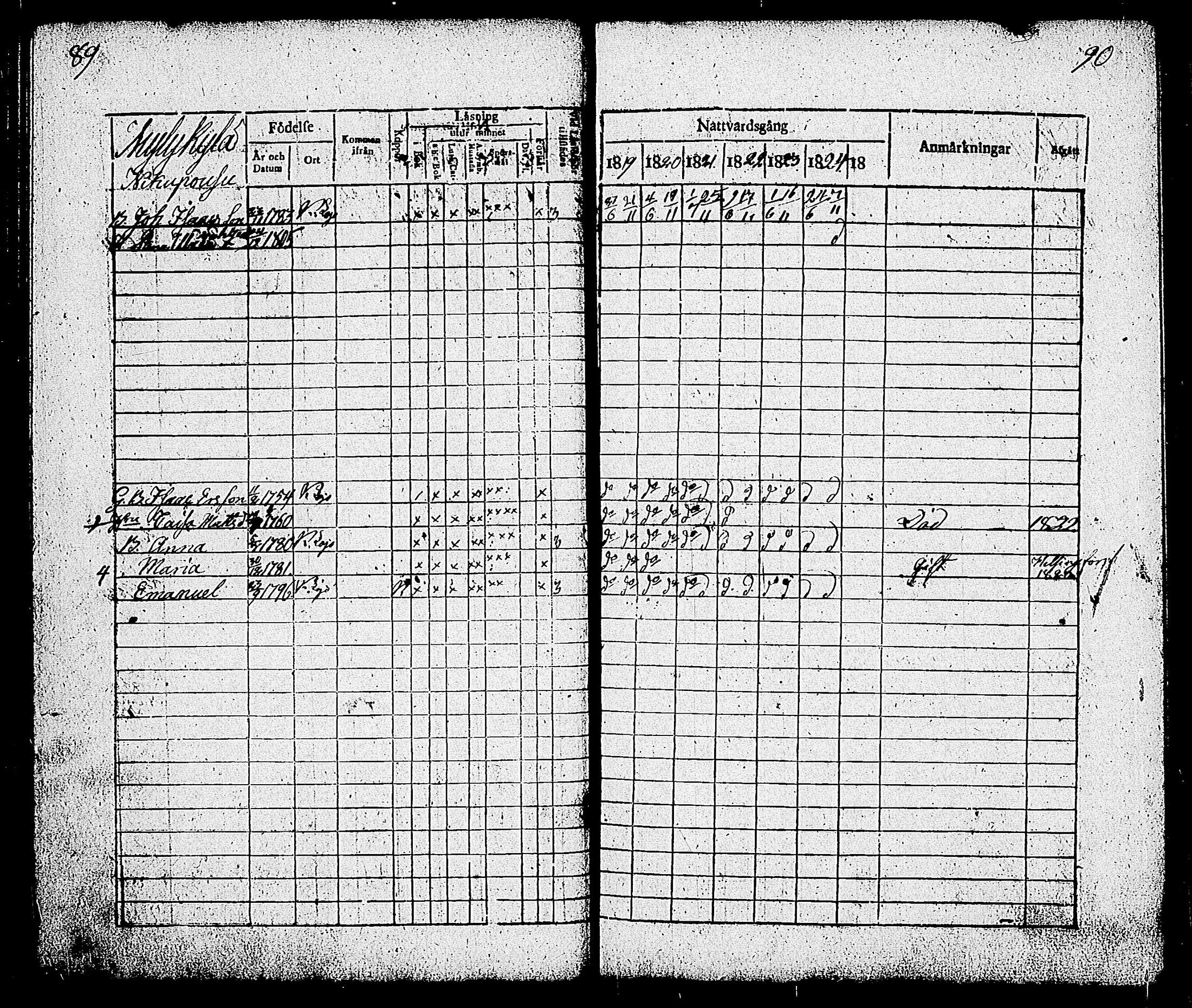 [ ../kirjat/Kirkonkirjat/sammatti/rippikirja_1819-1825_tk707/kuvat/49.jpg ]