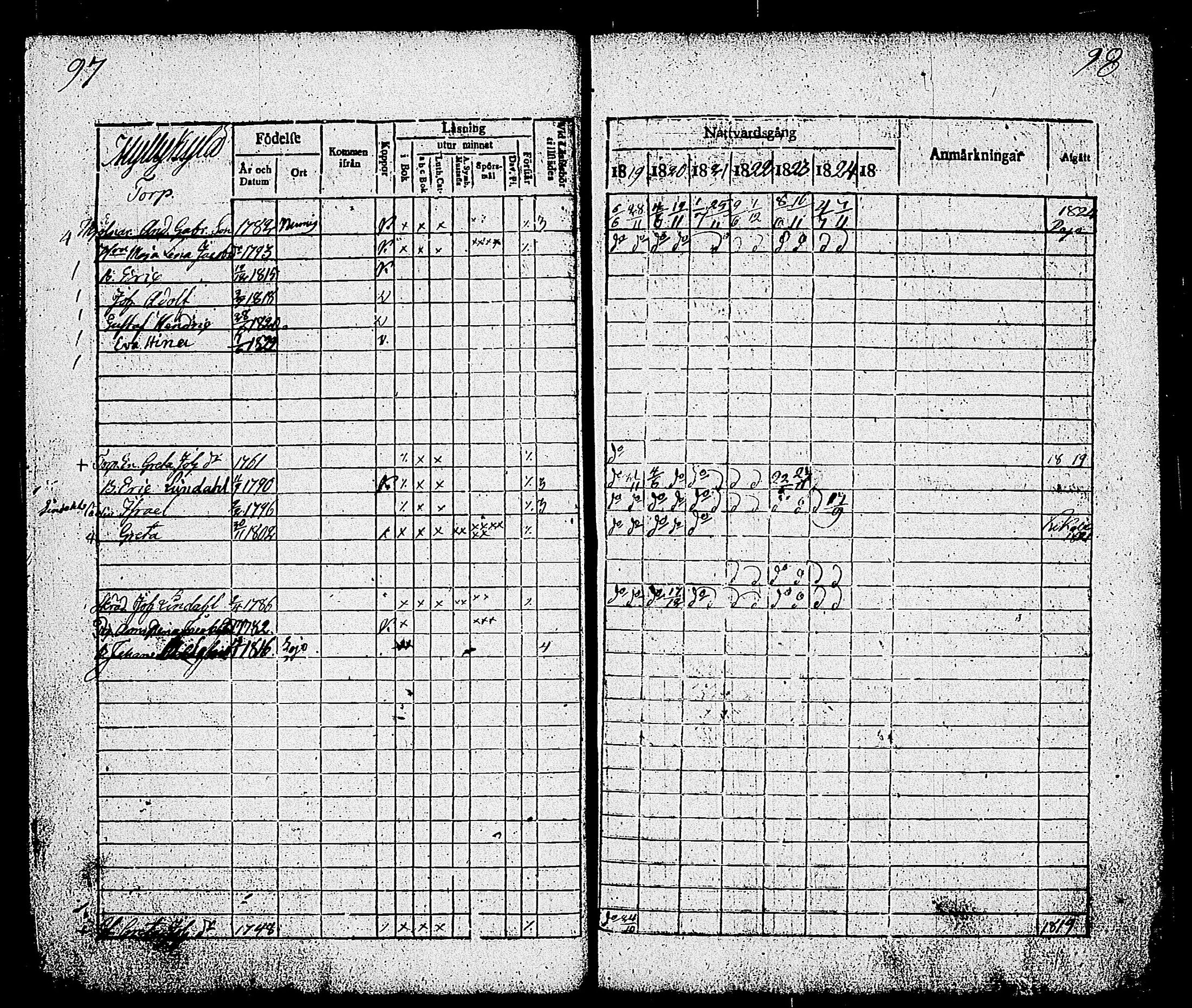 [ ../kirjat/Kirkonkirjat/sammatti/rippikirja_1819-1825_tk707/kuvat/53.jpg ]