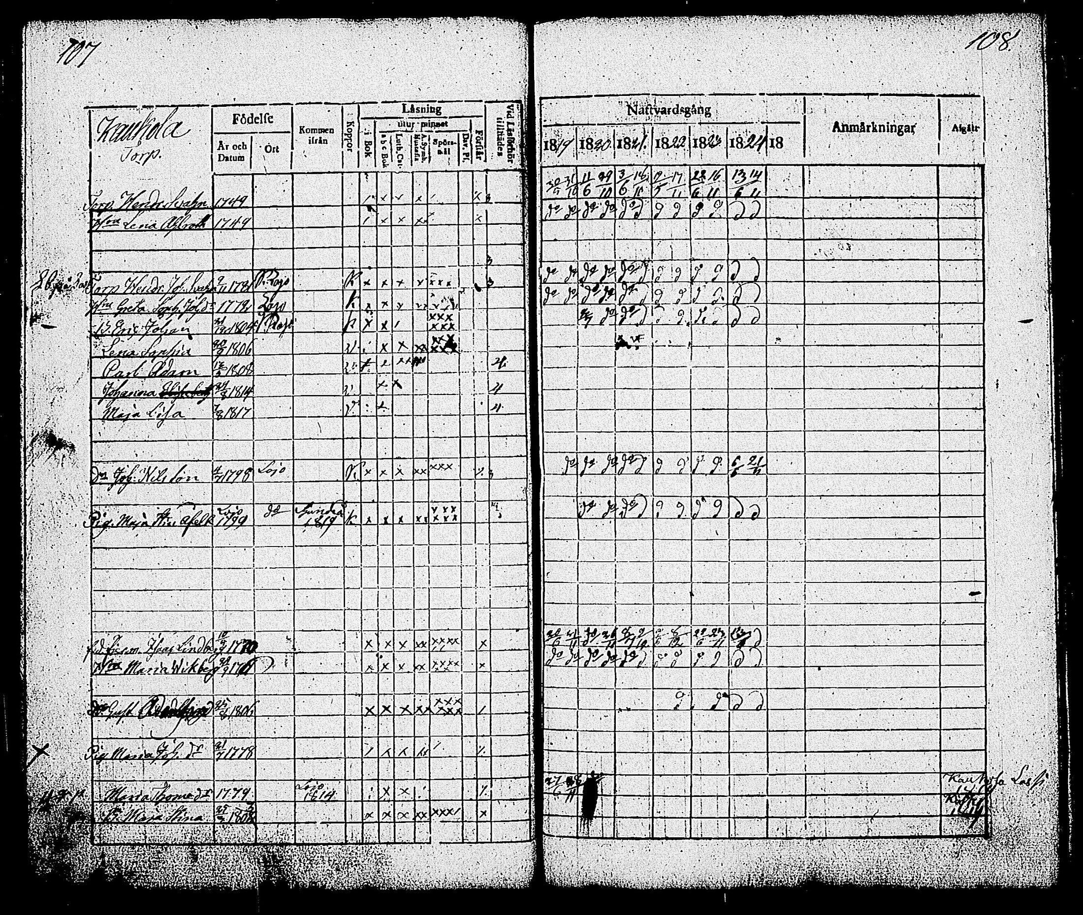 [ ../kirjat/Kirkonkirjat/sammatti/rippikirja_1819-1825_tk707/kuvat/58.jpg ]