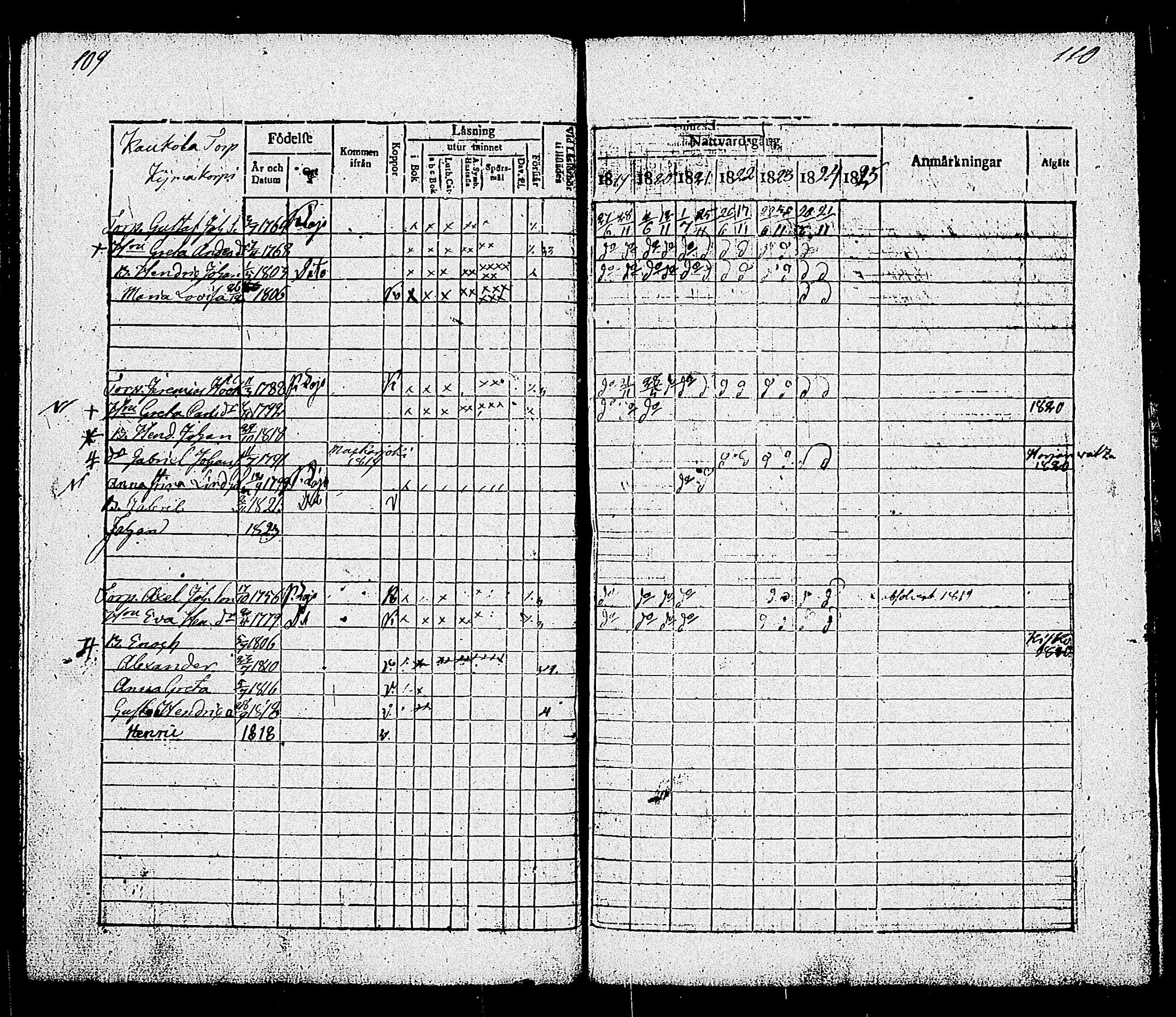 [ ../kirjat/Kirkonkirjat/sammatti/rippikirja_1819-1825_tk707/kuvat/59.jpg ]