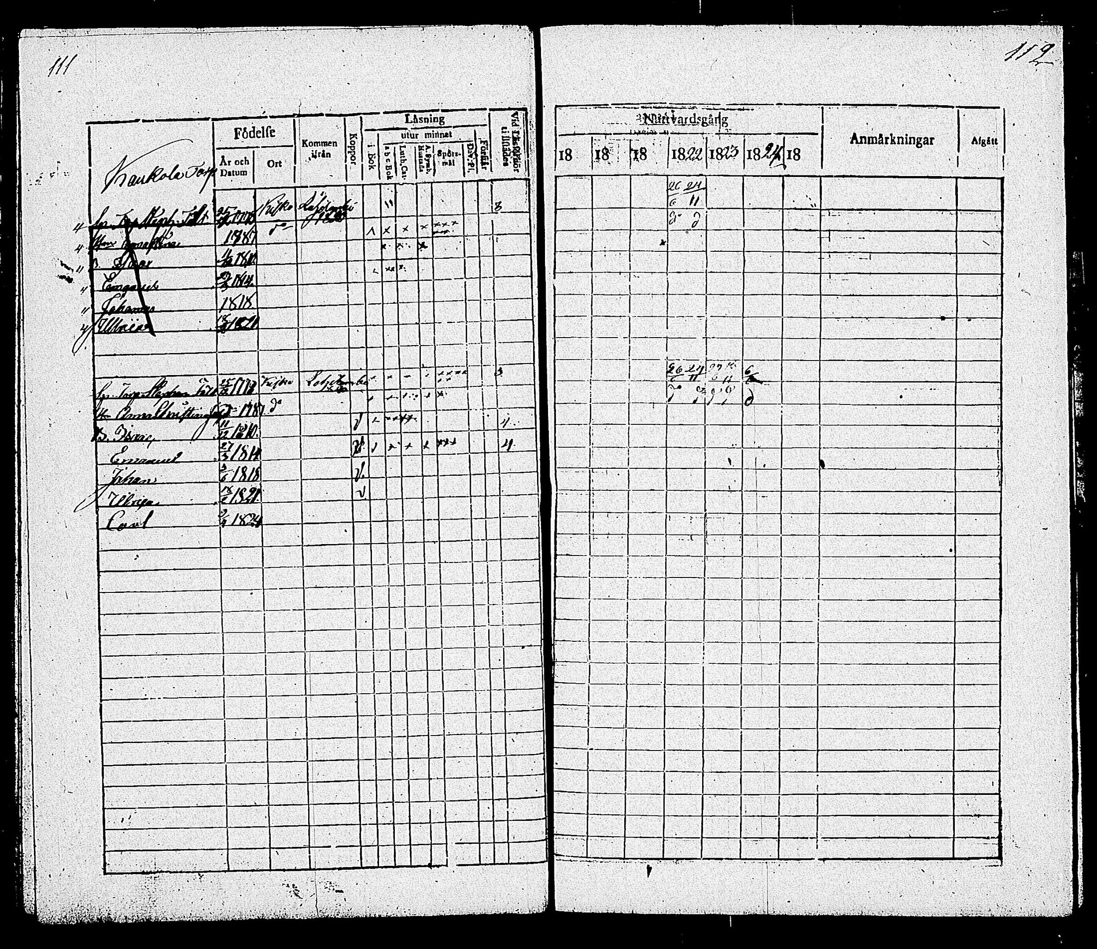 [ ../kirjat/Kirkonkirjat/sammatti/rippikirja_1819-1825_tk707/kuvat/60.jpg ]