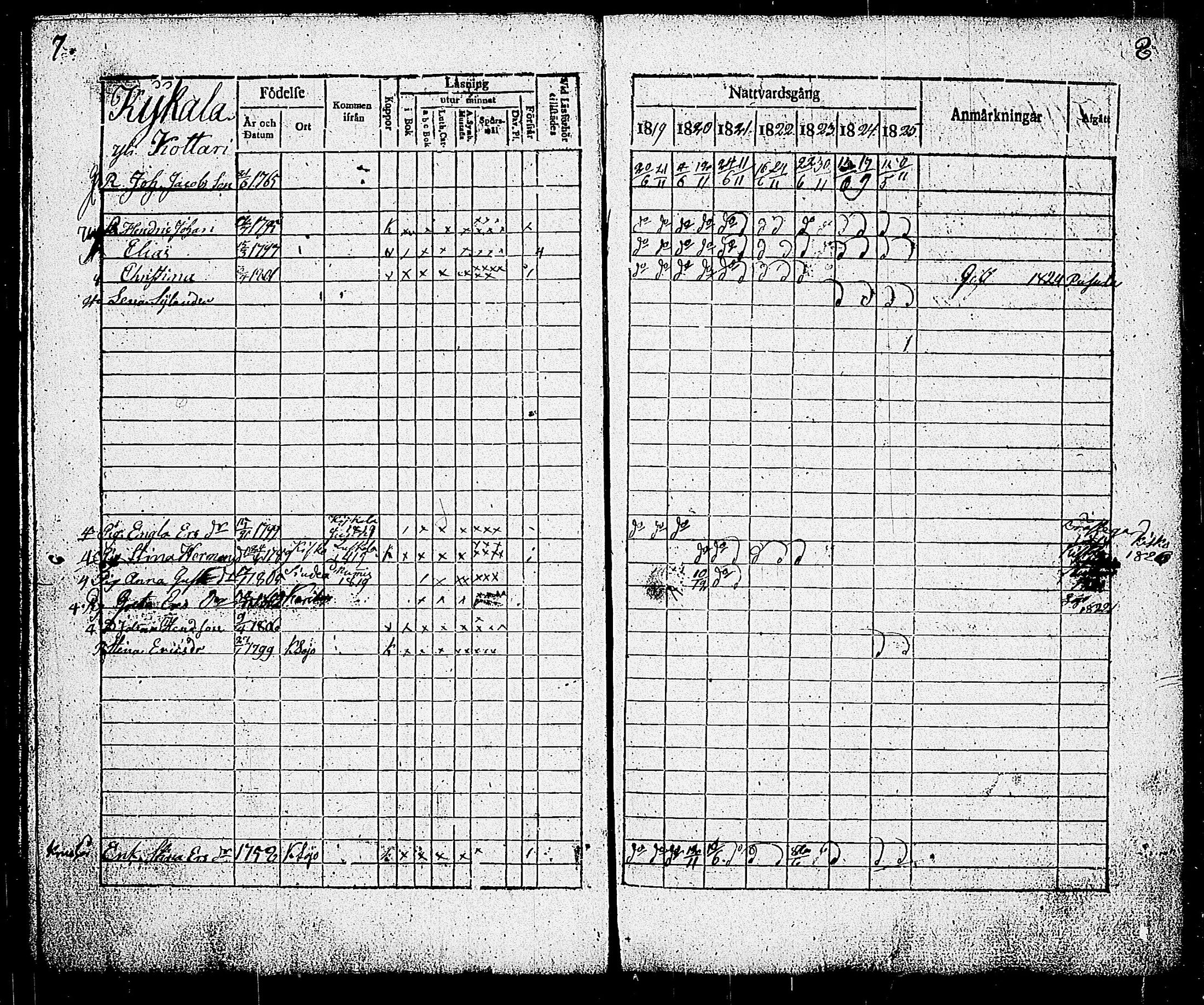[ ../kirjat/Kirkonkirjat/sammatti/rippikirja_1819-1825_tk707/kuvat/8.jpg ]