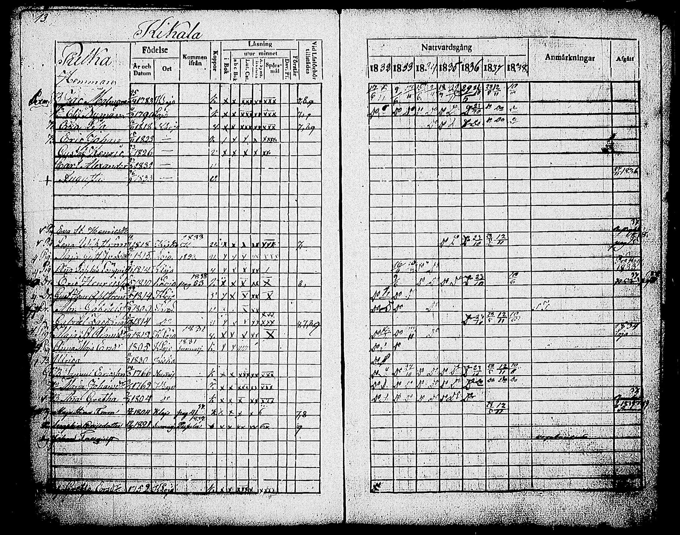 [ ../kirjat/Kirkonkirjat/sammatti/rippikirja_1832-1838_tk707/kuvat/11.jpg ]