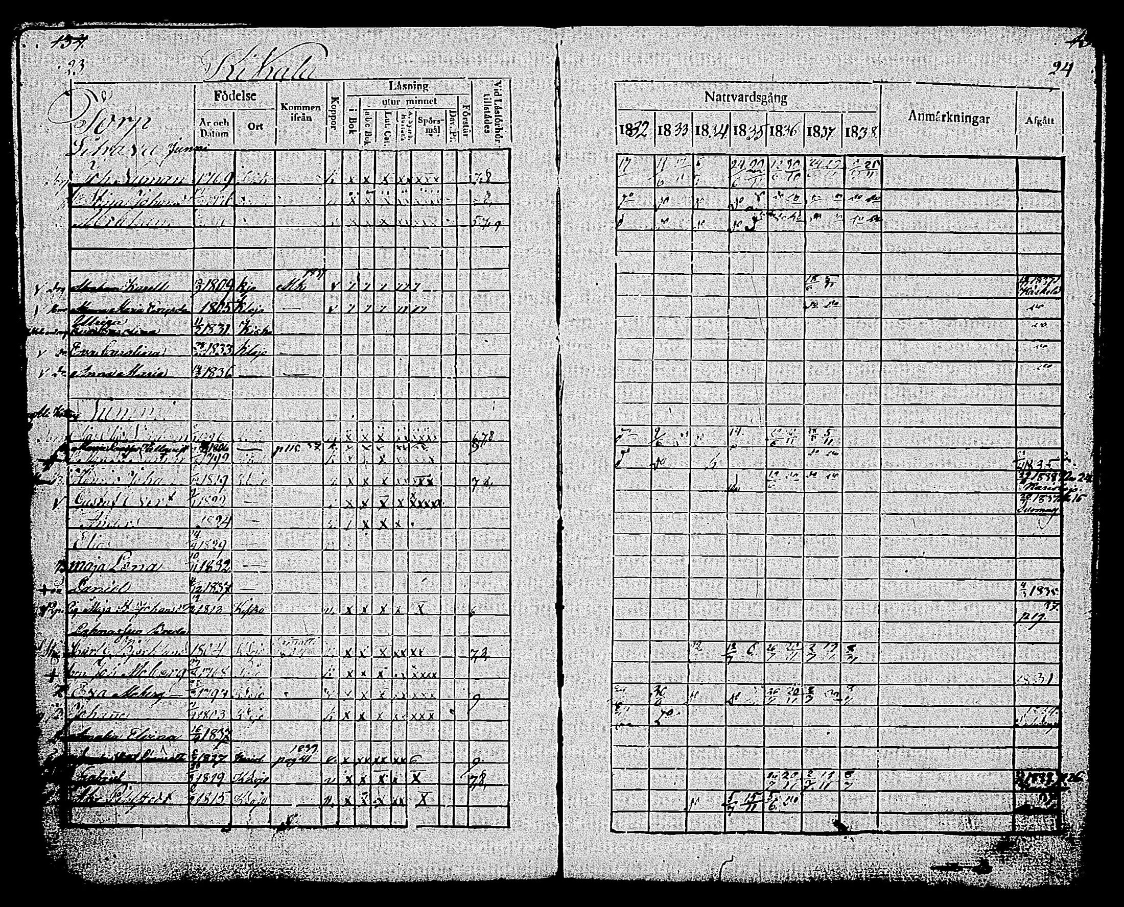 [ ../kirjat/Kirkonkirjat/sammatti/rippikirja_1832-1838_tk707/kuvat/16.jpg ]