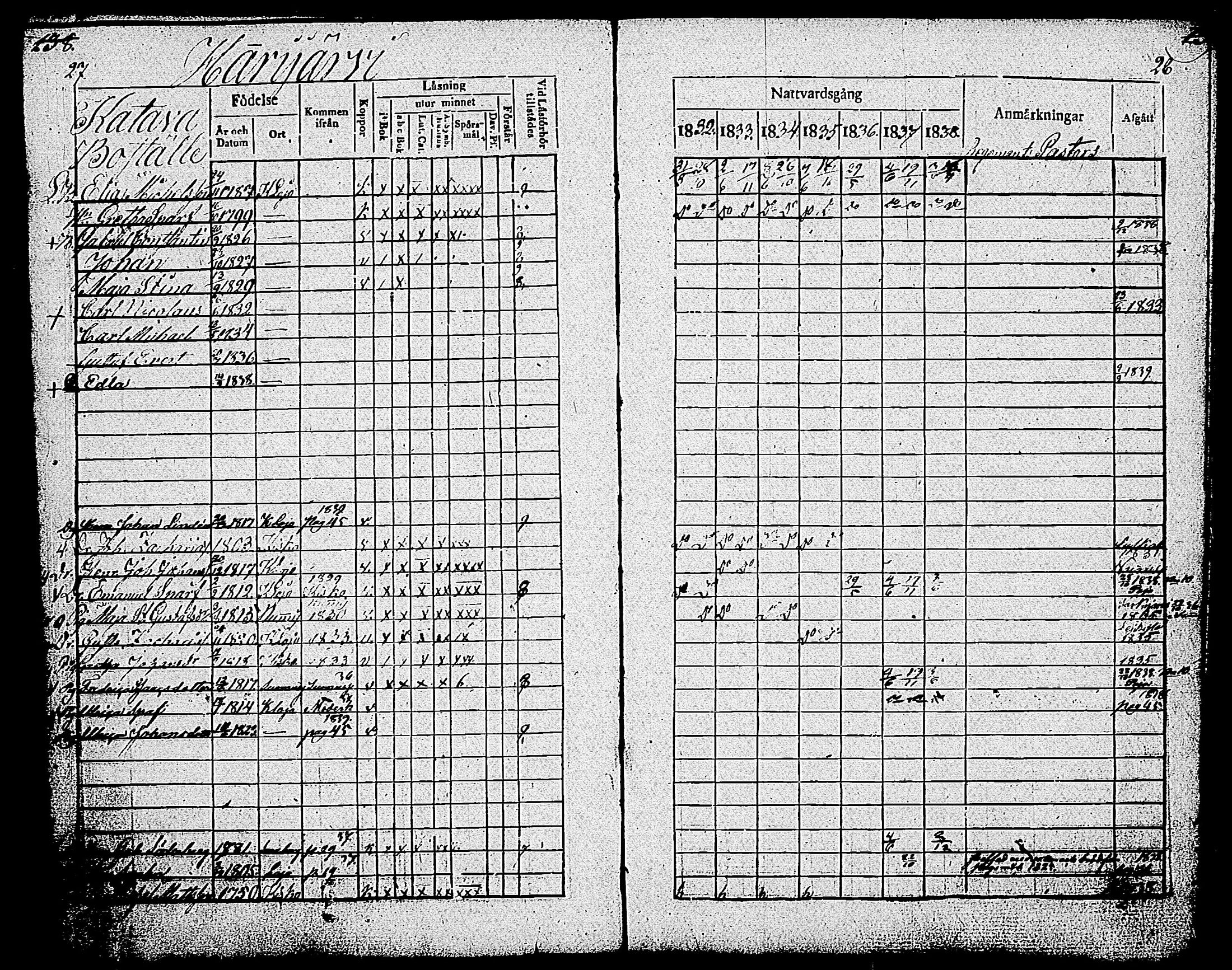 [ ../kirjat/Kirkonkirjat/sammatti/rippikirja_1832-1838_tk707/kuvat/18.jpg ]