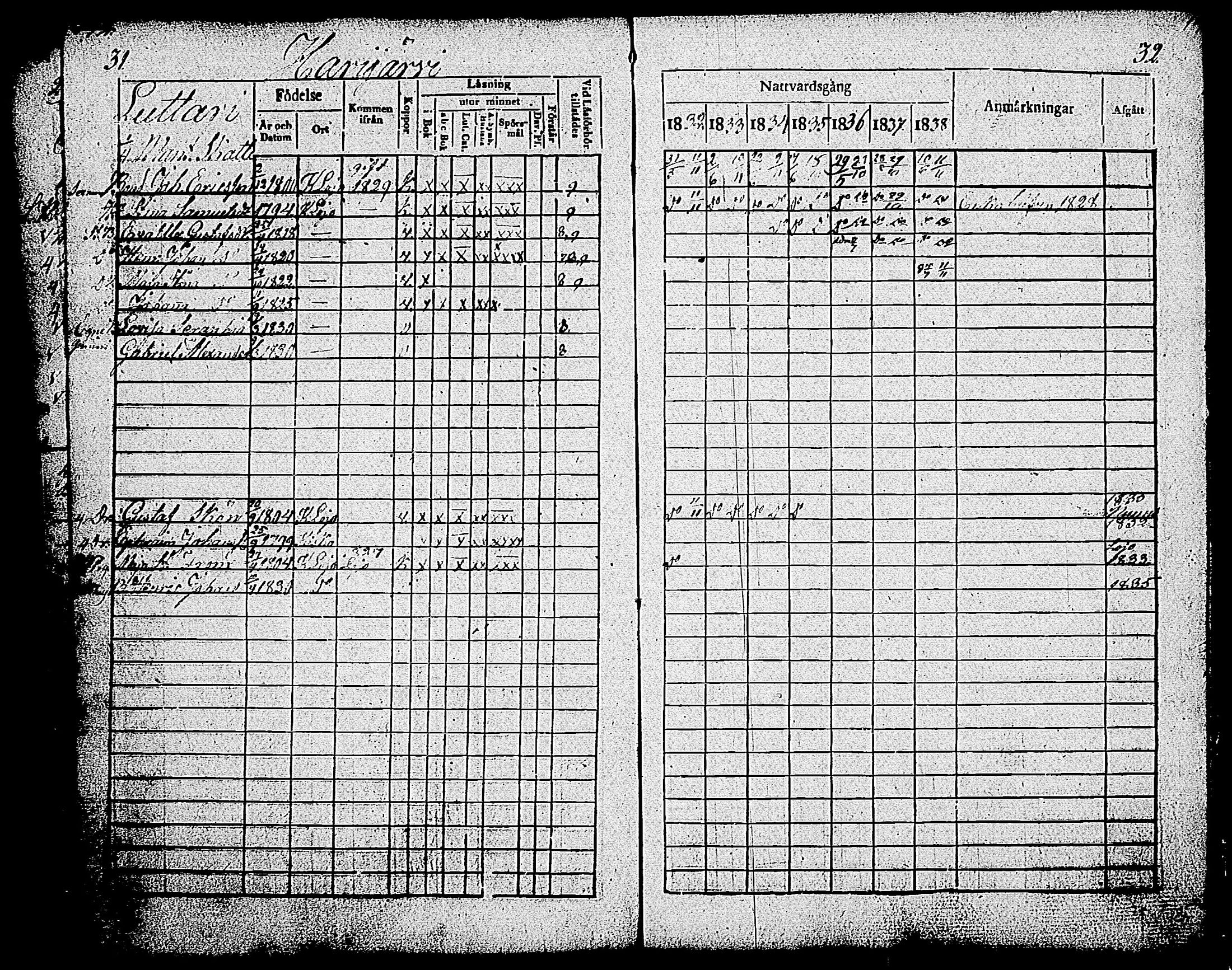 [ ../kirjat/Kirkonkirjat/sammatti/rippikirja_1832-1838_tk707/kuvat/20.jpg ]