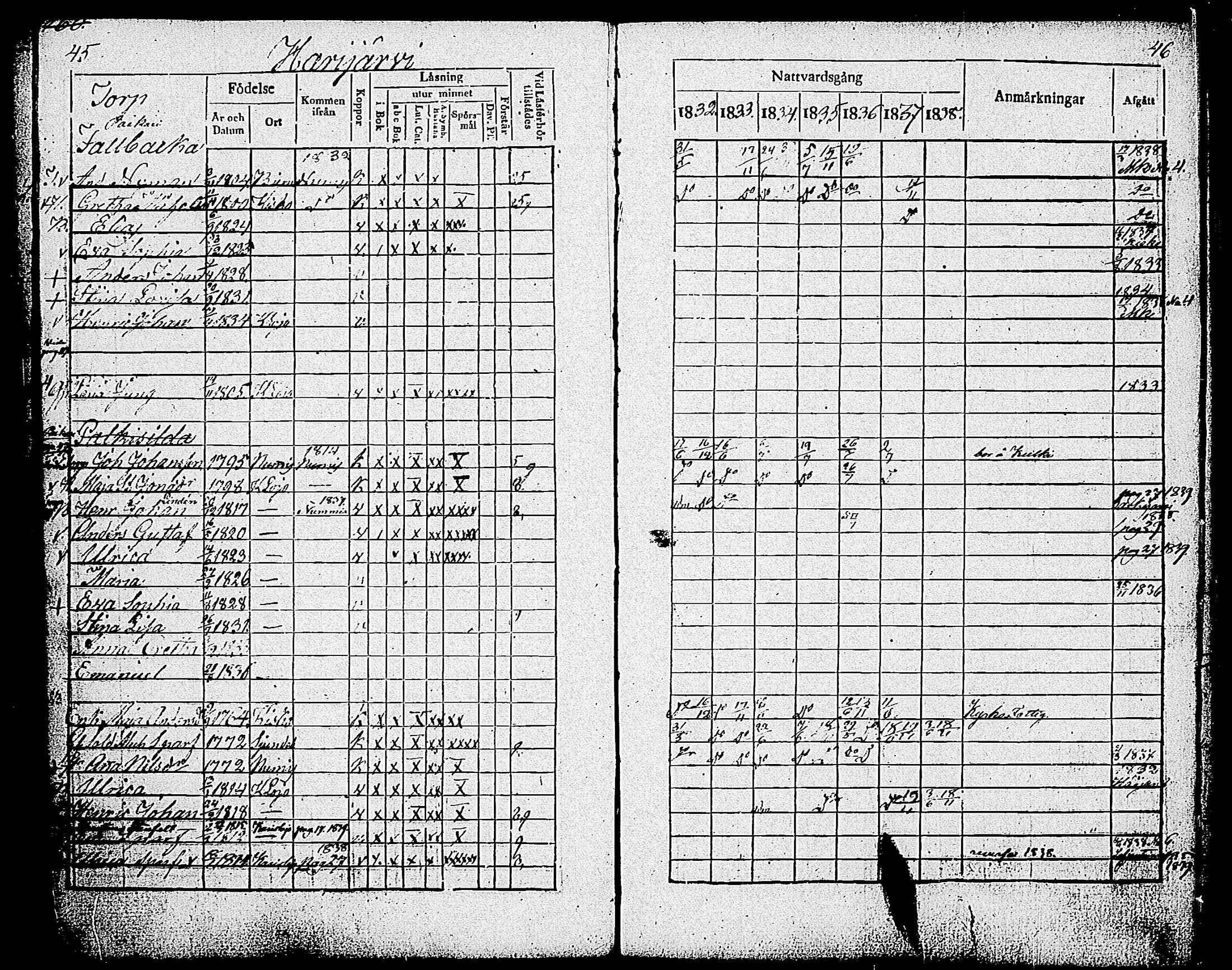 [ ../kirjat/Kirkonkirjat/sammatti/rippikirja_1832-1838_tk707/kuvat/27.jpg ]