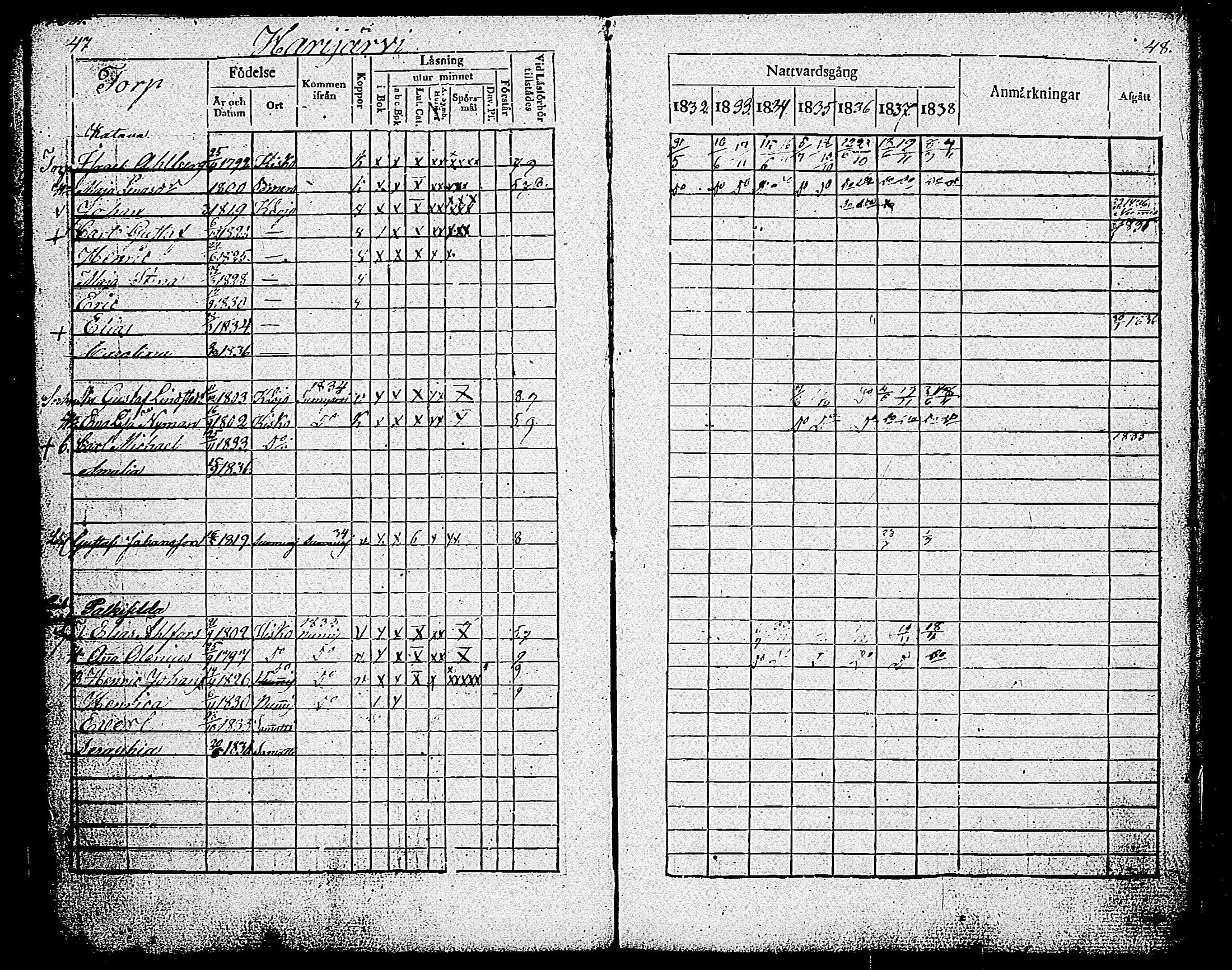 [ ../kirjat/Kirkonkirjat/sammatti/rippikirja_1832-1838_tk707/kuvat/28.jpg ]