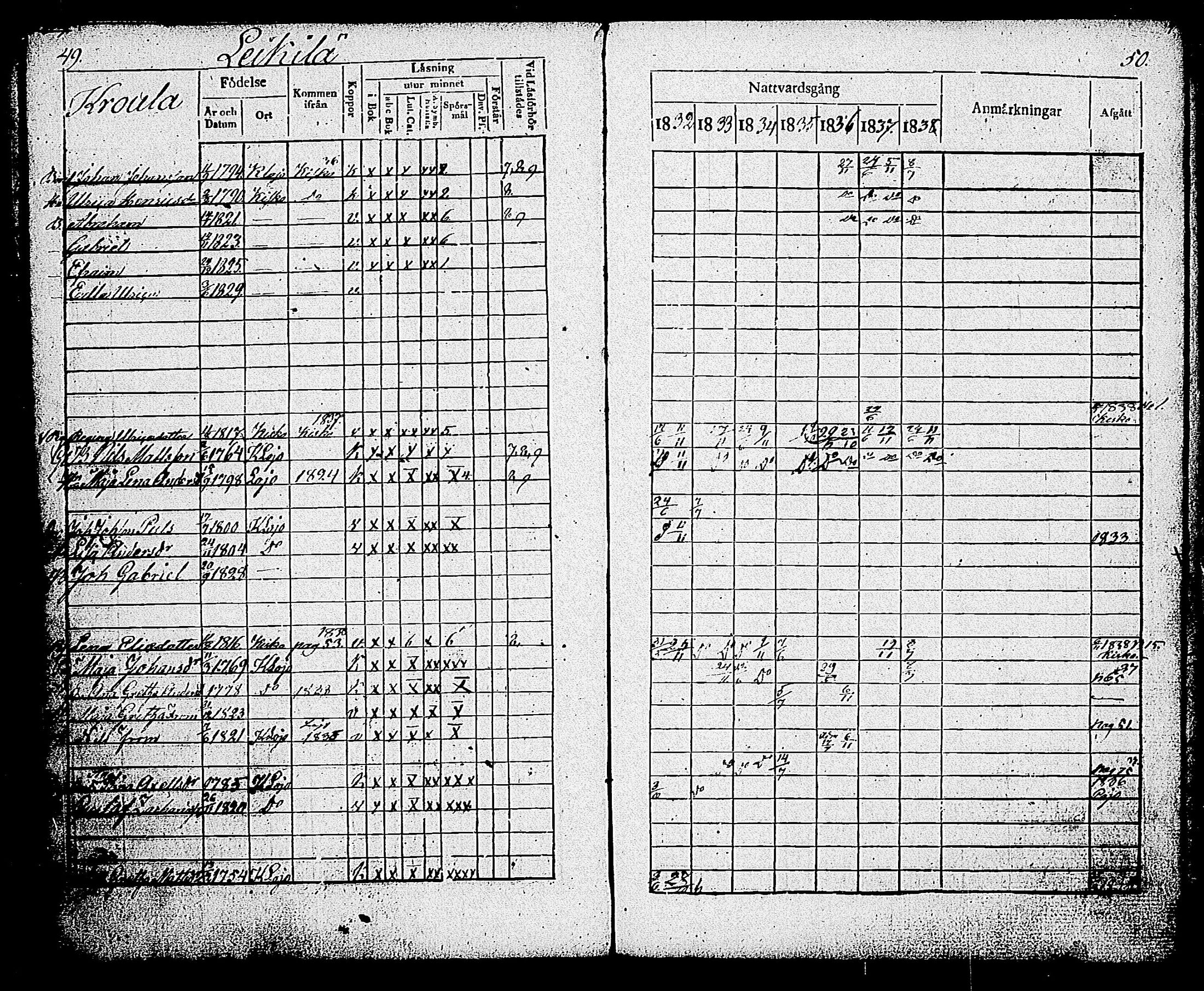 [ ../kirjat/Kirkonkirjat/sammatti/rippikirja_1832-1838_tk707/kuvat/29.jpg ]