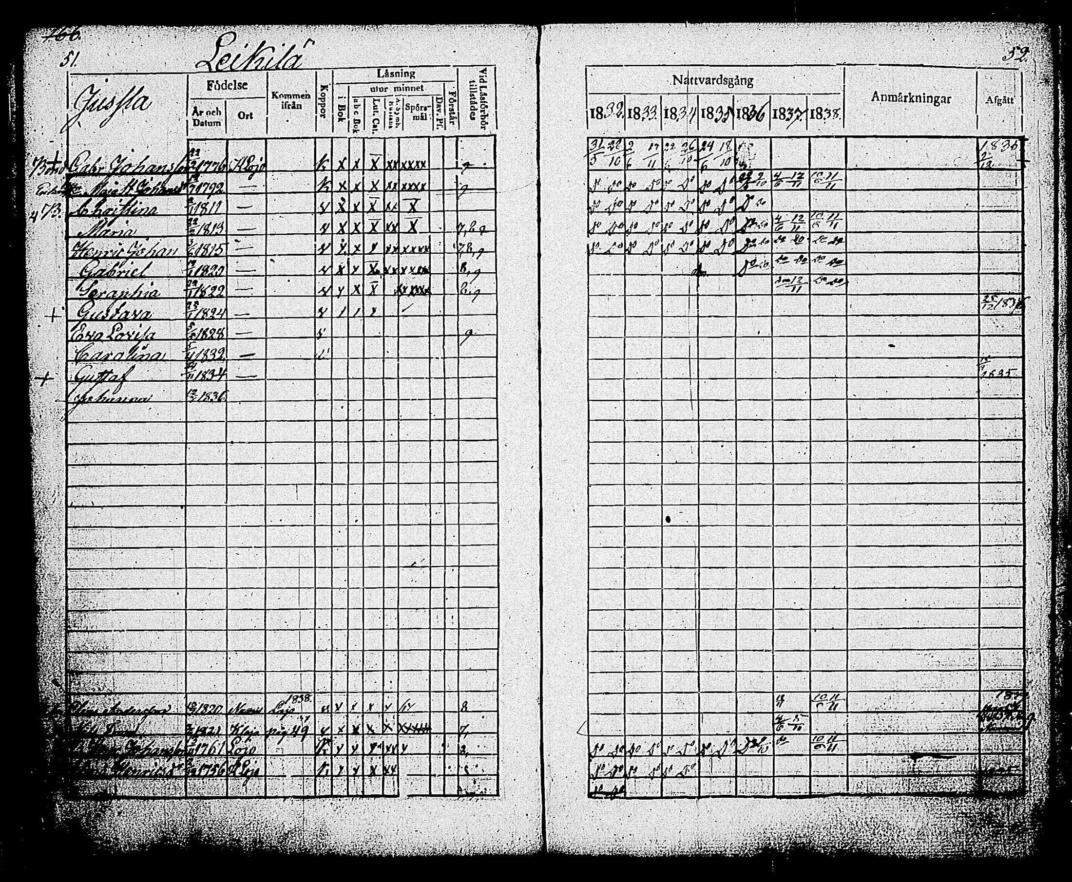 [ ../kirjat/Kirkonkirjat/sammatti/rippikirja_1832-1838_tk707/kuvat/30.jpg ]