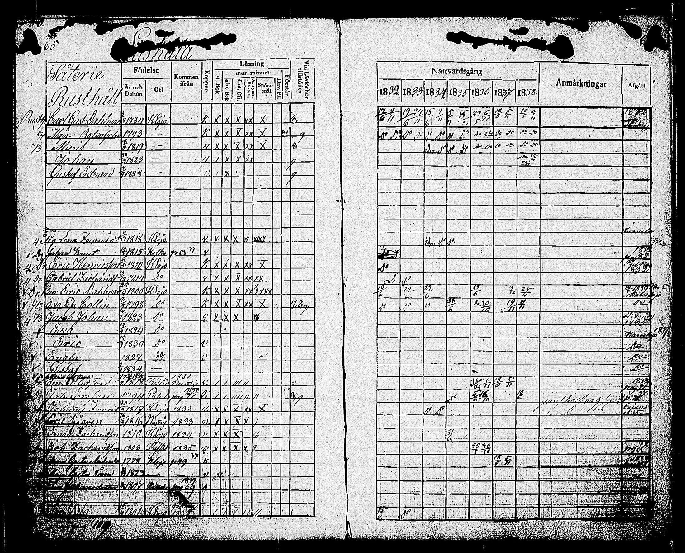 [ ../kirjat/Kirkonkirjat/sammatti/rippikirja_1832-1838_tk707/kuvat/37.jpg ]
