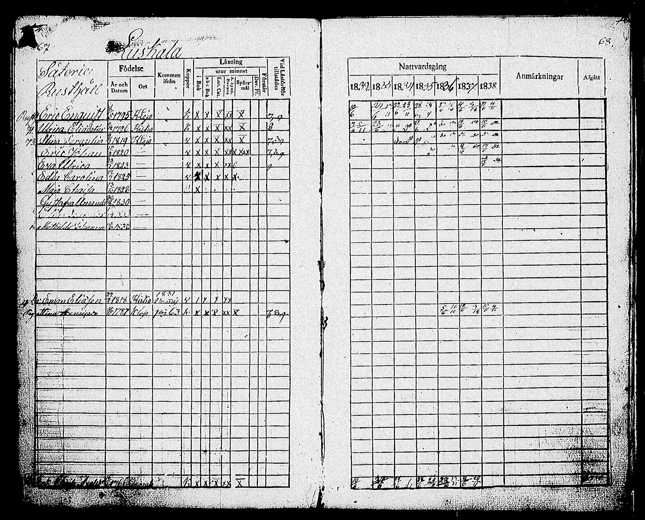 [ ../kirjat/Kirkonkirjat/sammatti/rippikirja_1832-1838_tk707/kuvat/38.jpg ]