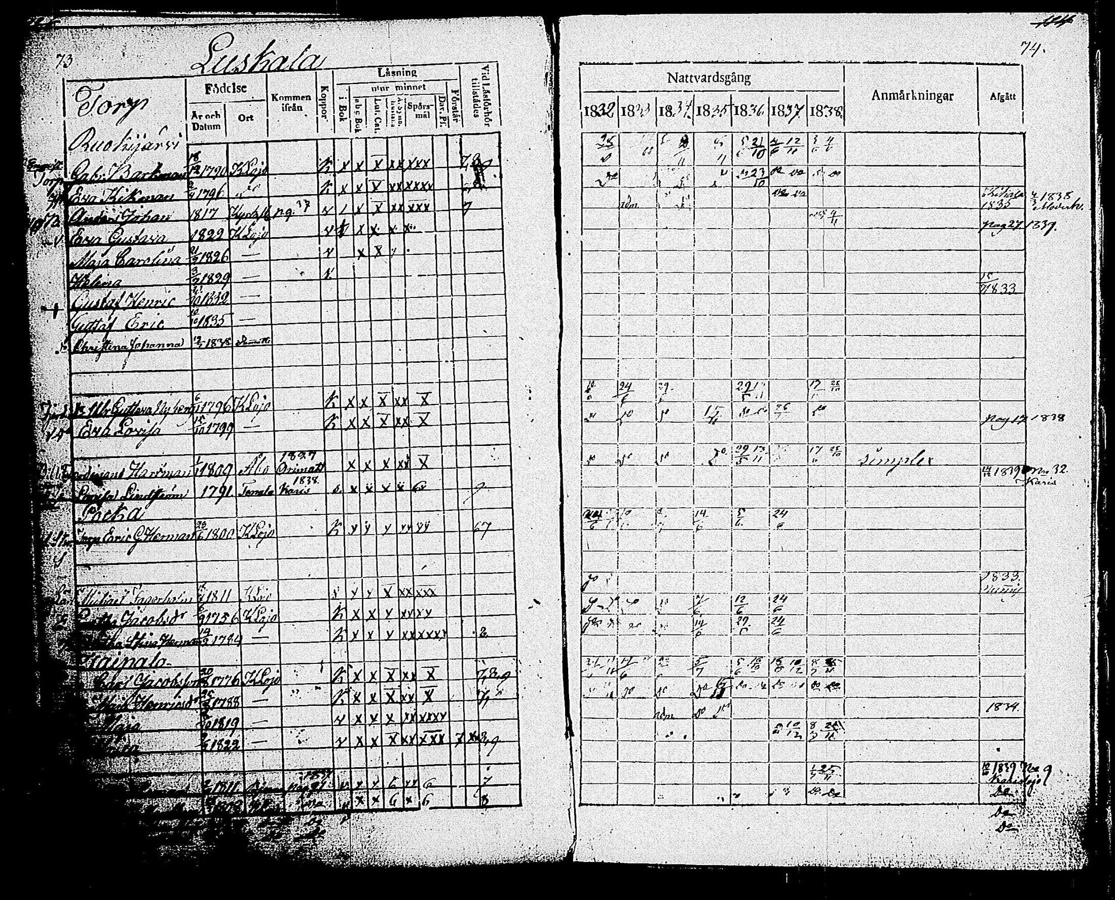 [ ../kirjat/Kirkonkirjat/sammatti/rippikirja_1832-1838_tk707/kuvat/41.jpg ]