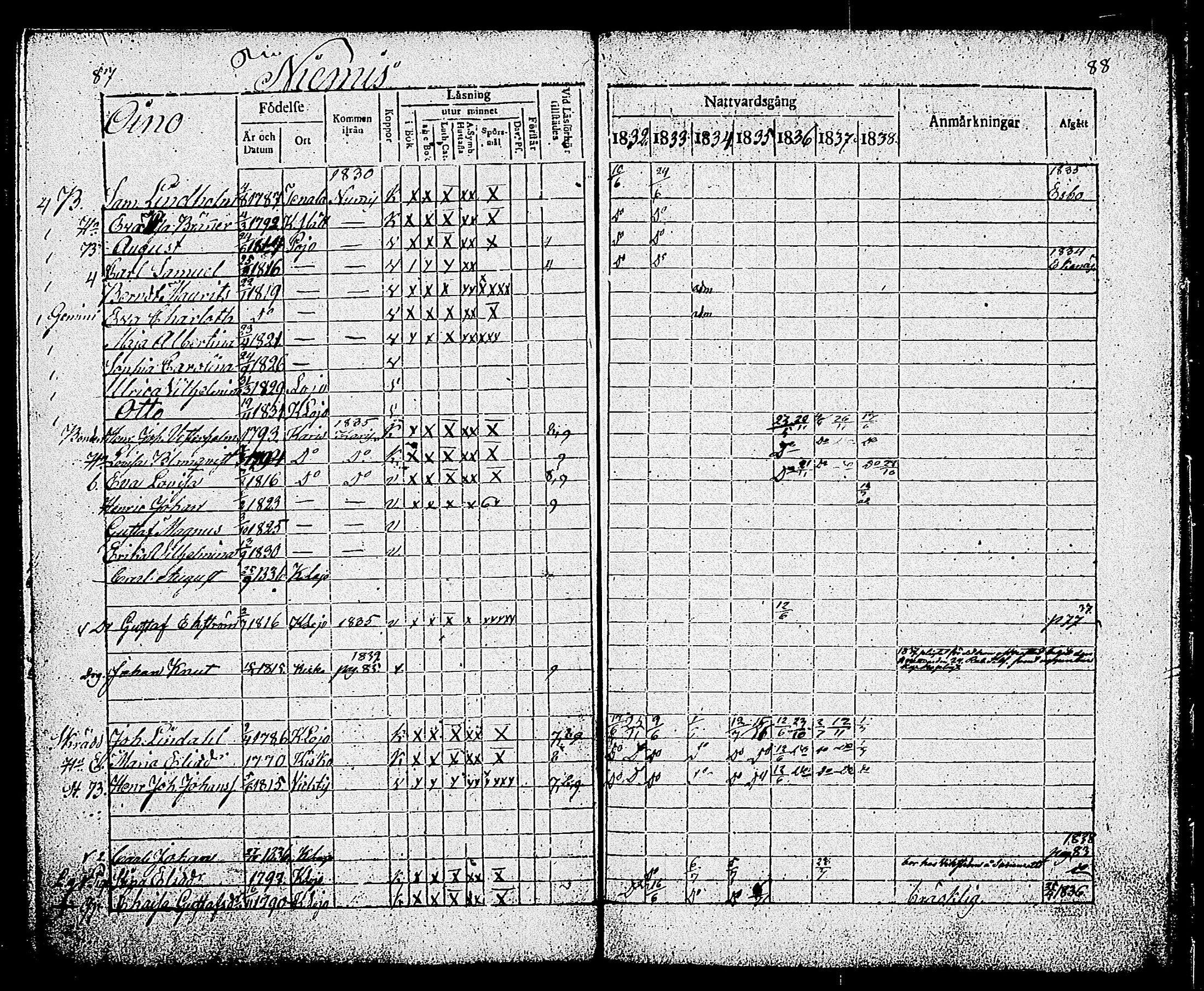[ ../kirjat/Kirkonkirjat/sammatti/rippikirja_1832-1838_tk707/kuvat/48.jpg ]