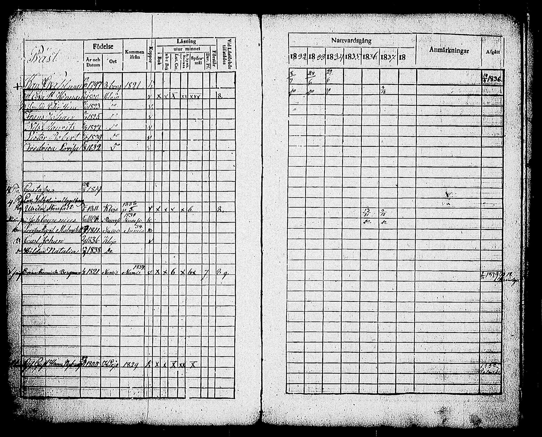 [ ../kirjat/Kirkonkirjat/sammatti/rippikirja_1832-1838_tk707/kuvat/5.jpg ]