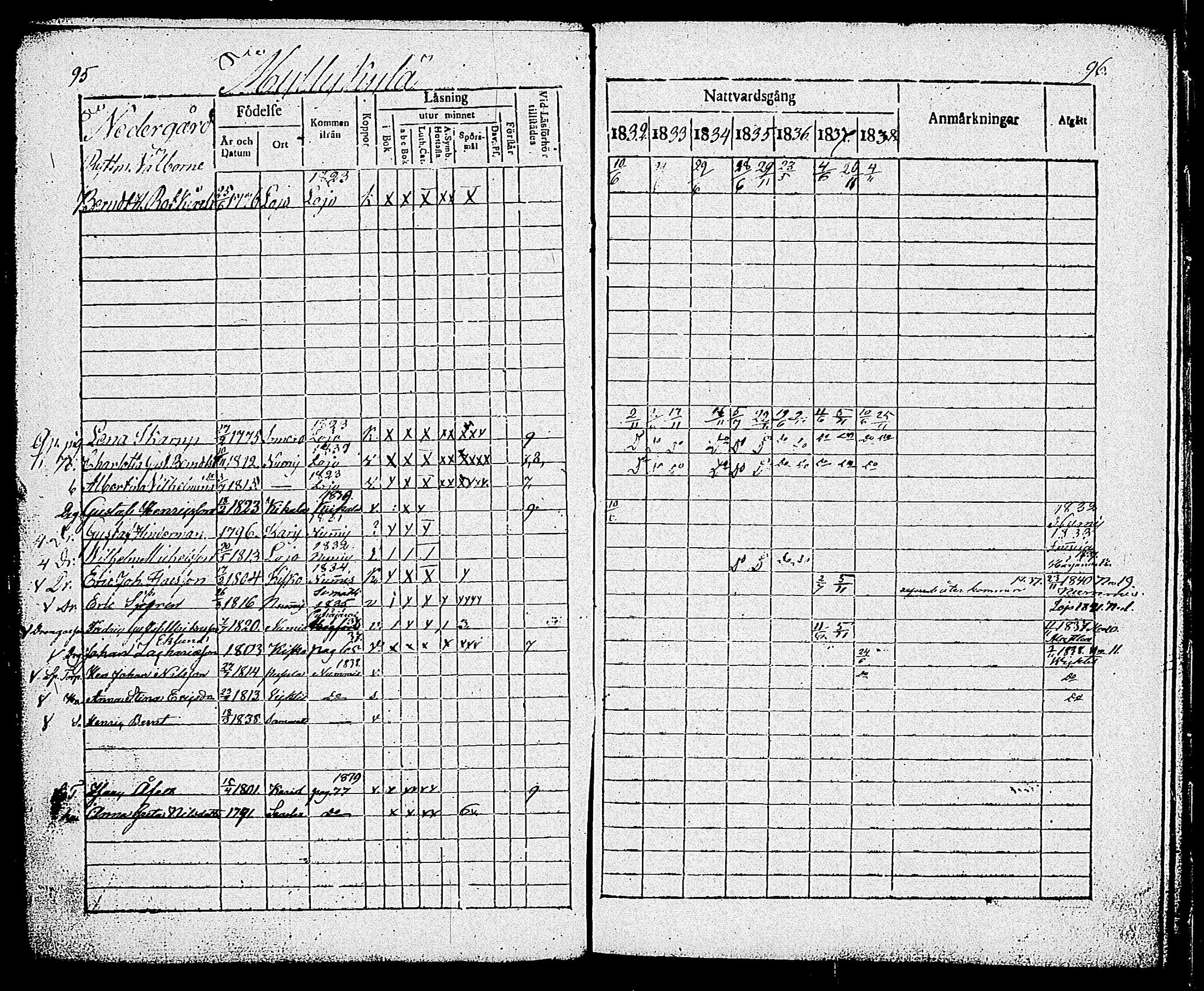 [ ../kirjat/Kirkonkirjat/sammatti/rippikirja_1832-1838_tk707/kuvat/52.jpg ]