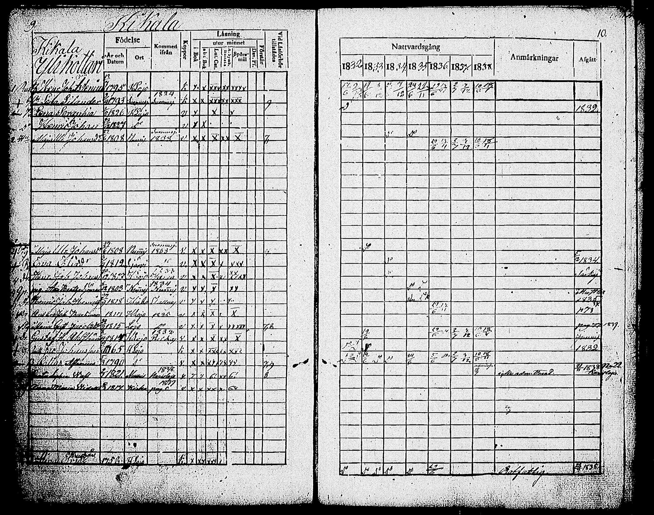 [ ../kirjat/Kirkonkirjat/sammatti/rippikirja_1832-1838_tk707/kuvat/9.jpg ]