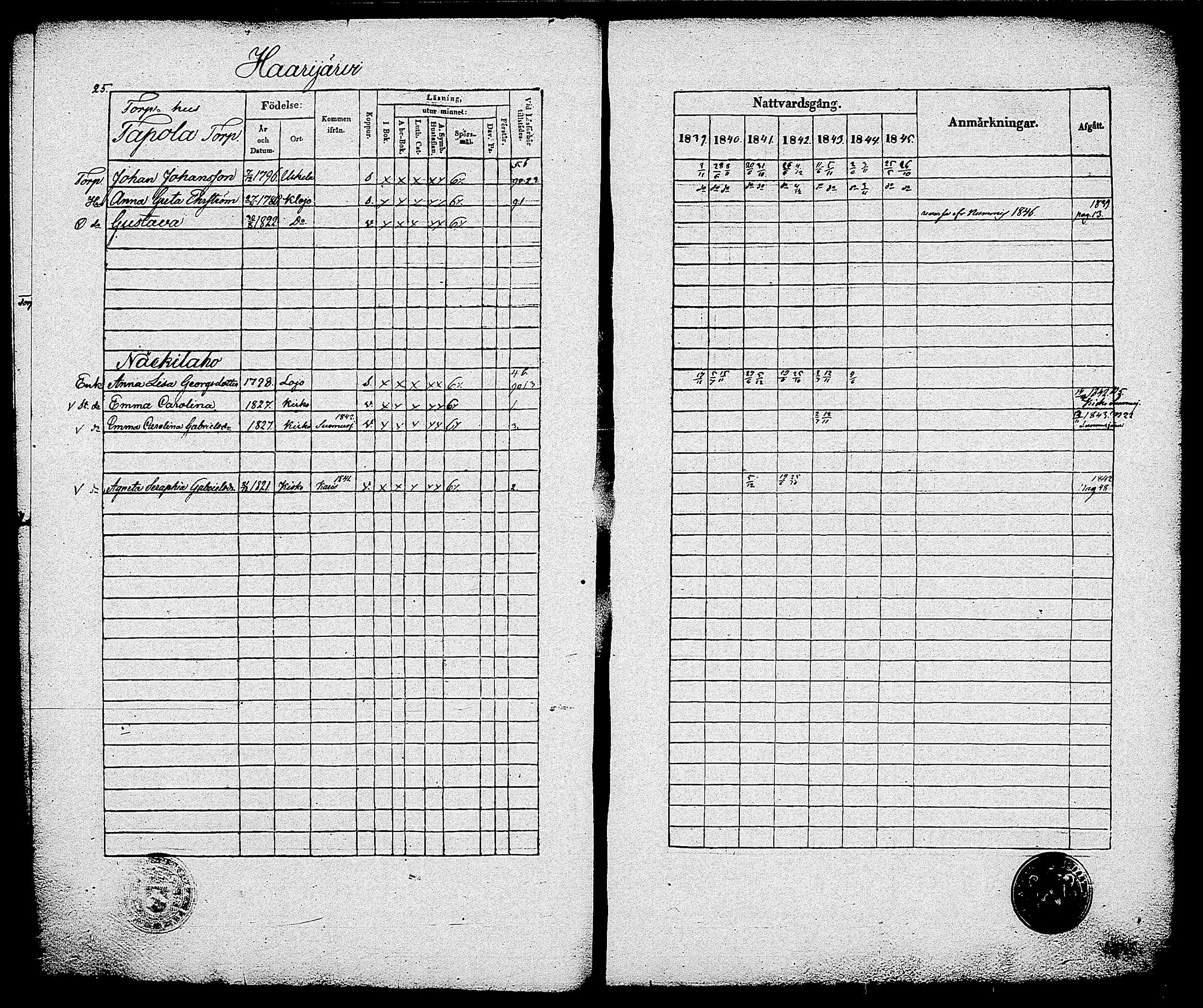 [ ../kirjat/Kirkonkirjat/sammatti/rippikirja_1839-1845_tk707/kuvat/27.jpg ]