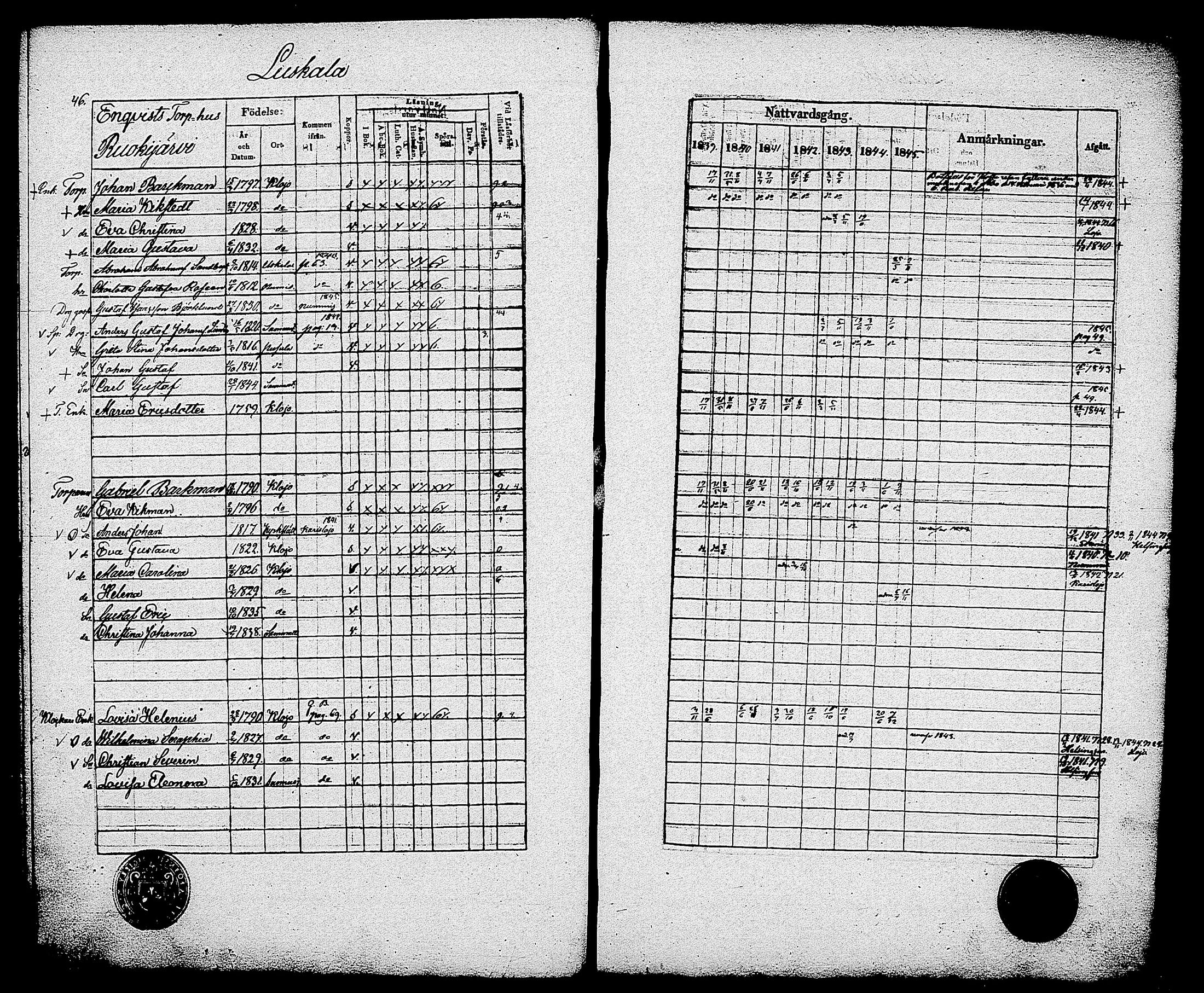 [ ../kirjat/Kirkonkirjat/sammatti/rippikirja_1839-1845_tk707/kuvat/48.jpg ]
