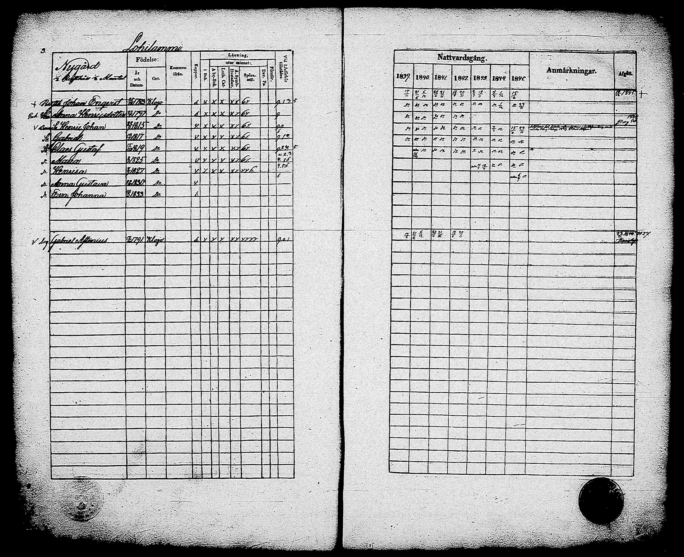 [ ../kirjat/Kirkonkirjat/sammatti/rippikirja_1839-1845_tk707/kuvat/5.jpg ]