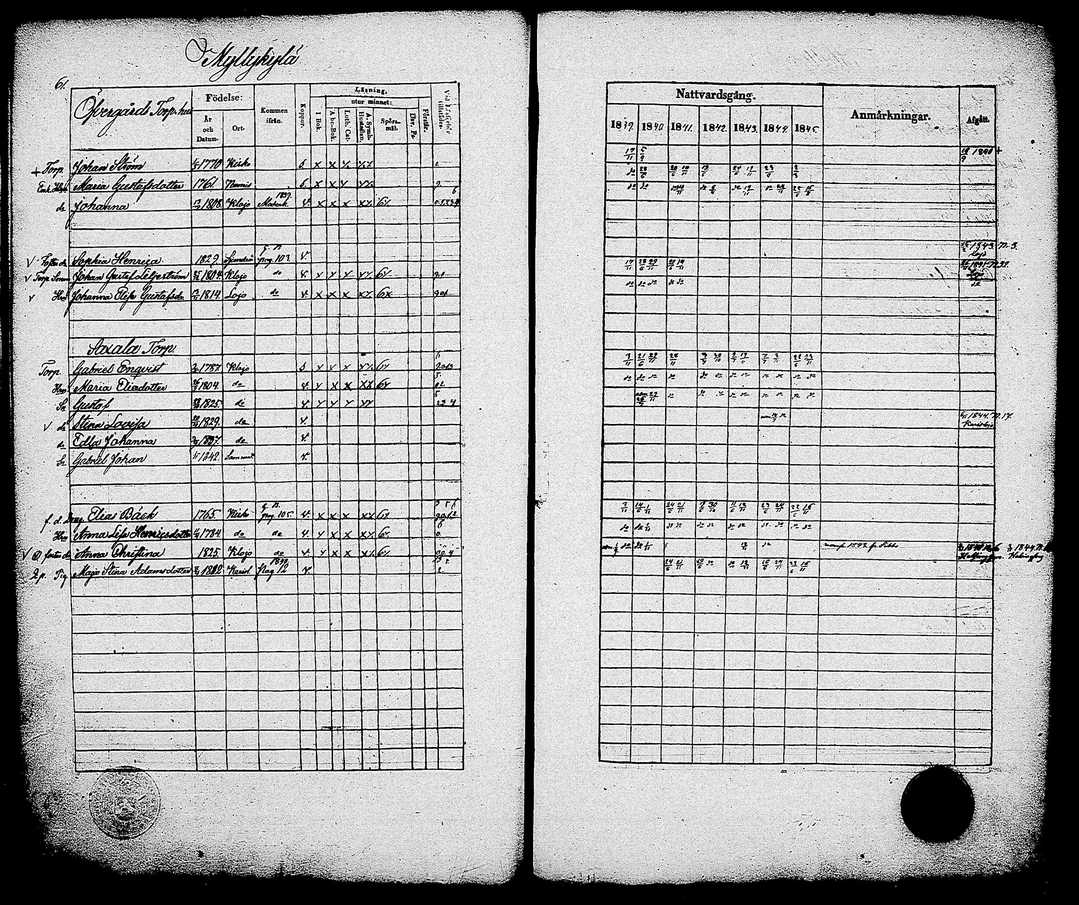 [ ../kirjat/Kirkonkirjat/sammatti/rippikirja_1839-1845_tk707/kuvat/63.jpg ]