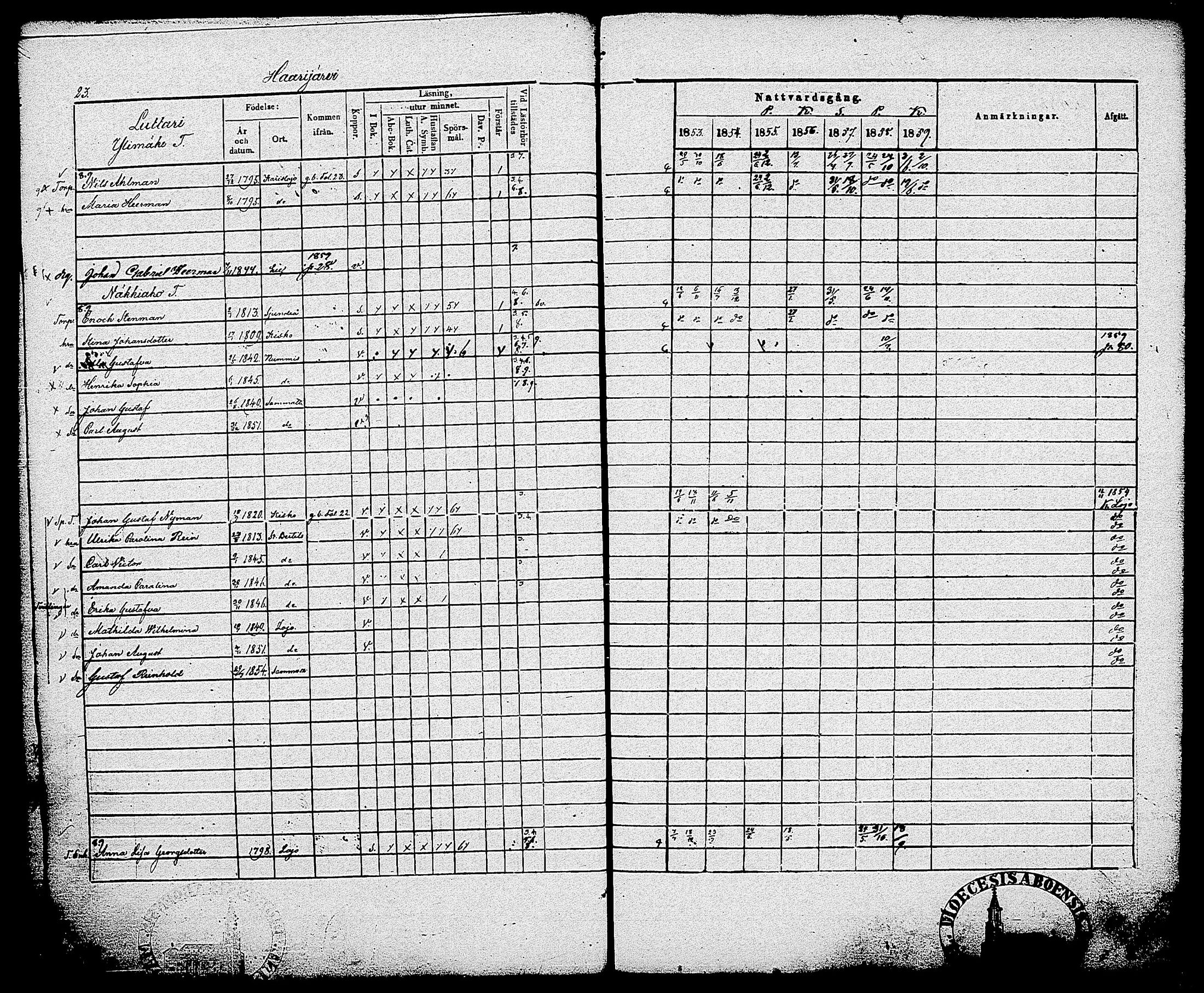 [ ../kirjat/Kirkonkirjat/sammatti/rippikirja_1846-1859_tk707/kuvat/101.jpg ]