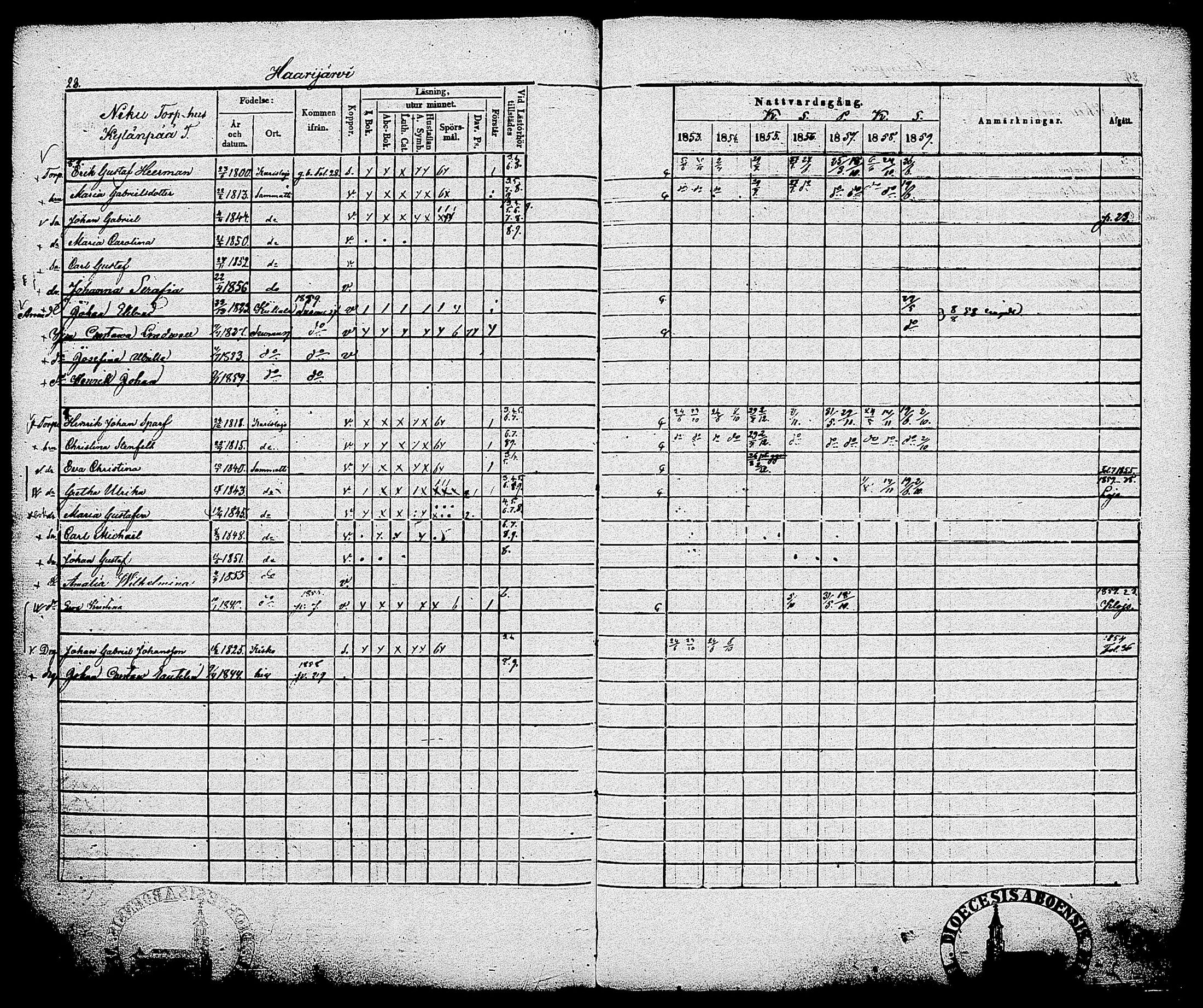 [ ../kirjat/Kirkonkirjat/sammatti/rippikirja_1846-1859_tk707/kuvat/106.jpg ]