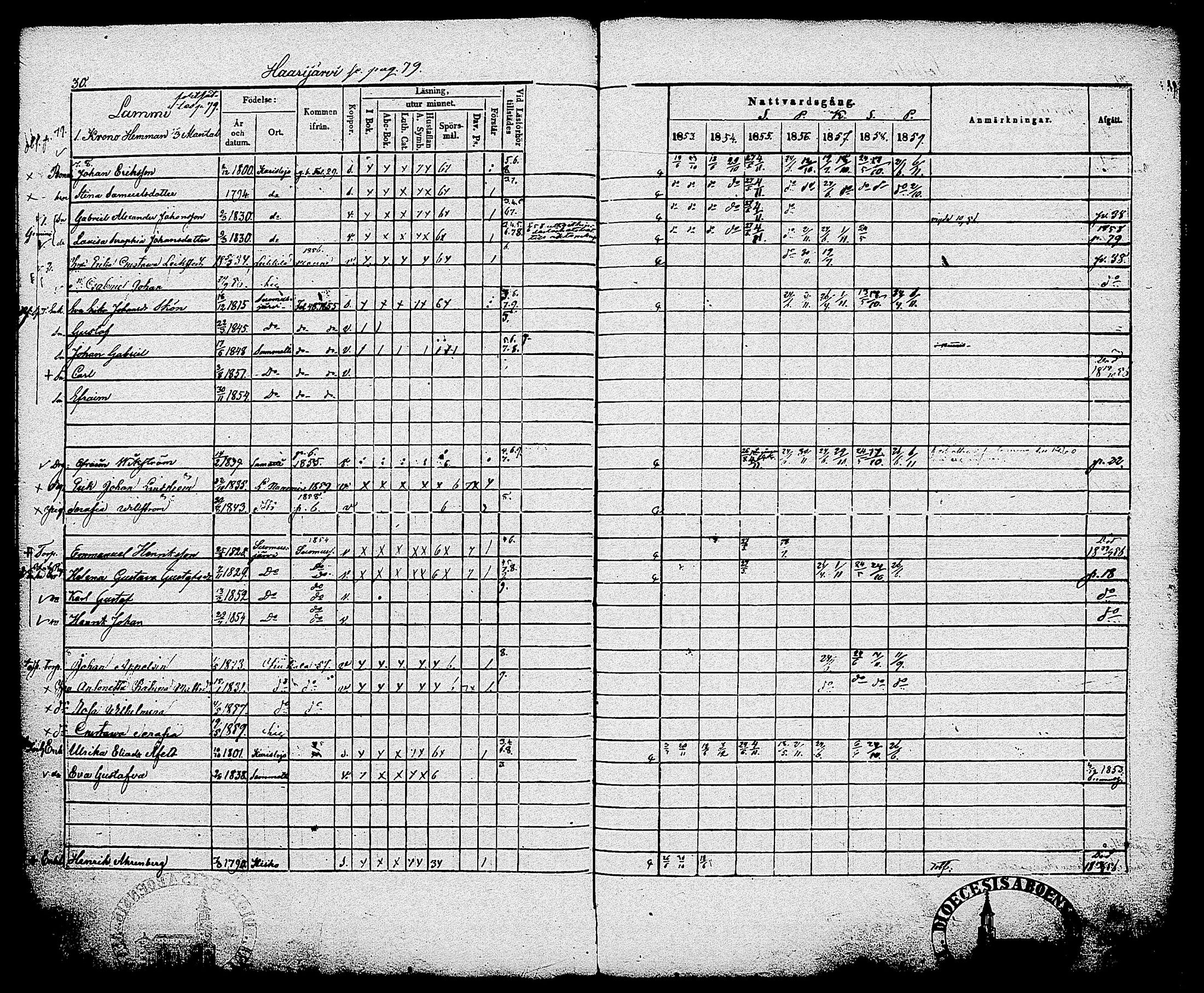 [ ../kirjat/Kirkonkirjat/sammatti/rippikirja_1846-1859_tk707/kuvat/108.jpg ]
