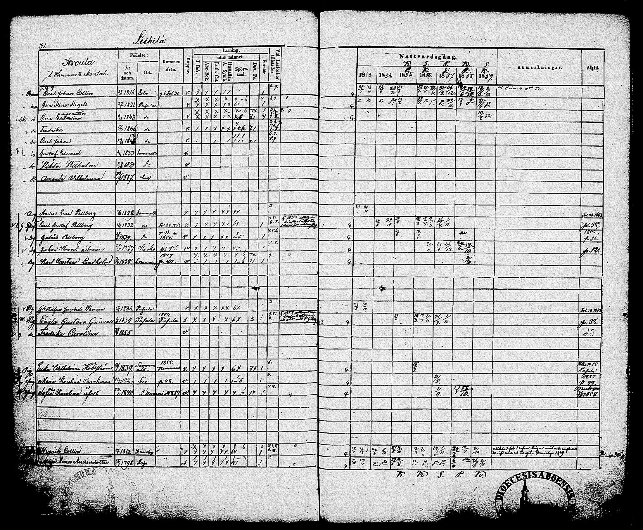 [ ../kirjat/Kirkonkirjat/sammatti/rippikirja_1846-1859_tk707/kuvat/109.jpg ]
