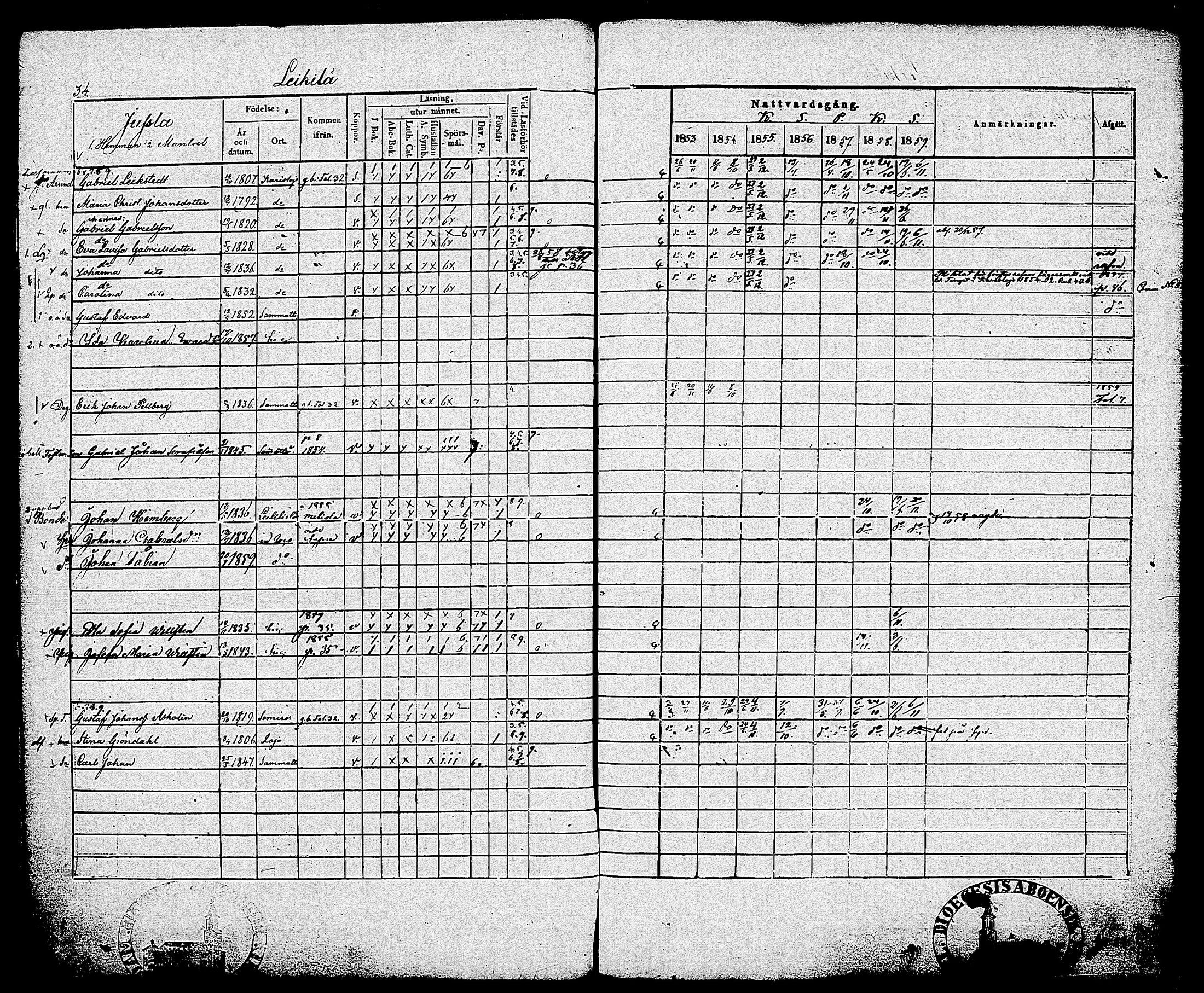 [ ../kirjat/Kirkonkirjat/sammatti/rippikirja_1846-1859_tk707/kuvat/112.jpg ]