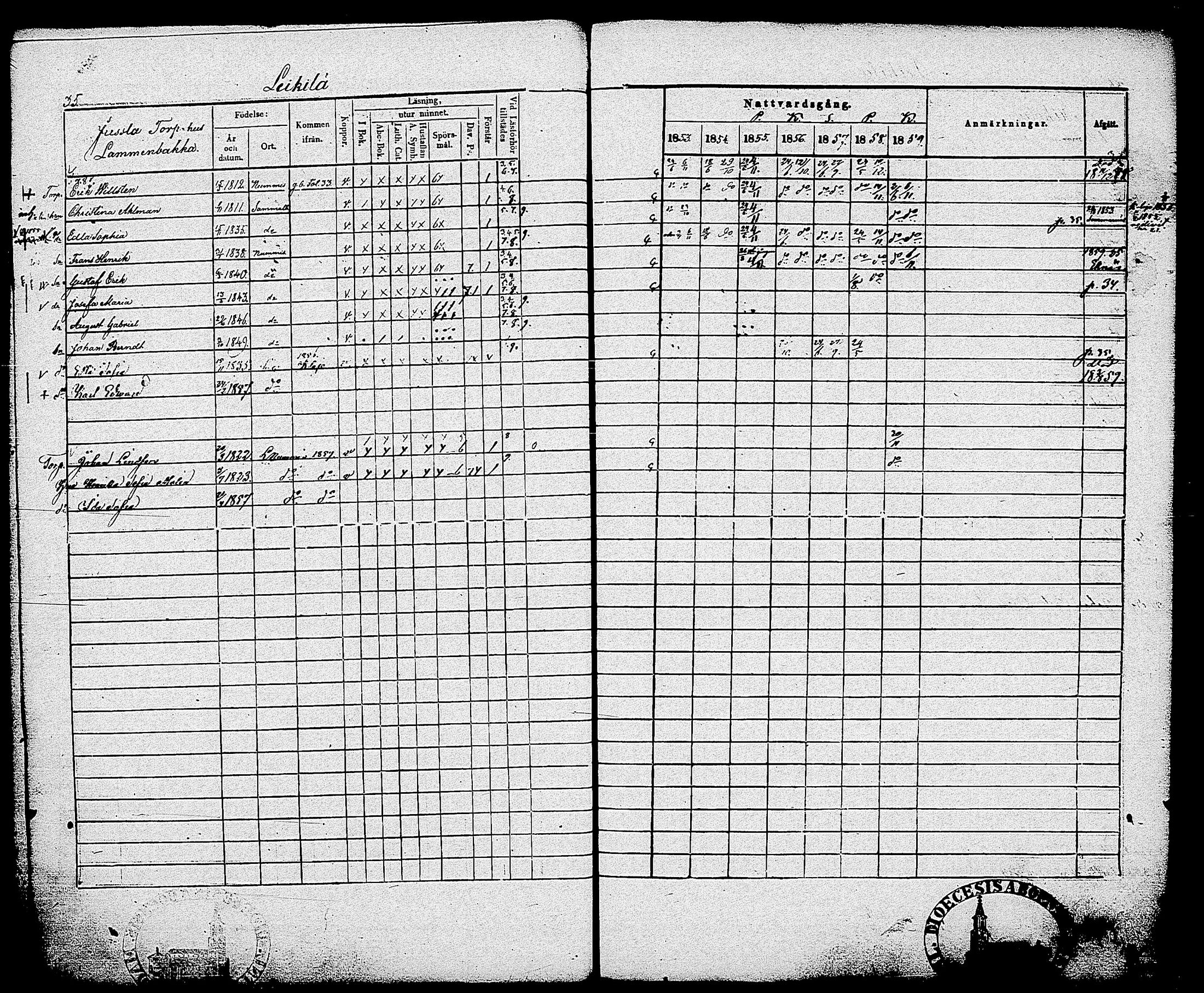 [ ../kirjat/Kirkonkirjat/sammatti/rippikirja_1846-1859_tk707/kuvat/113.jpg ]
