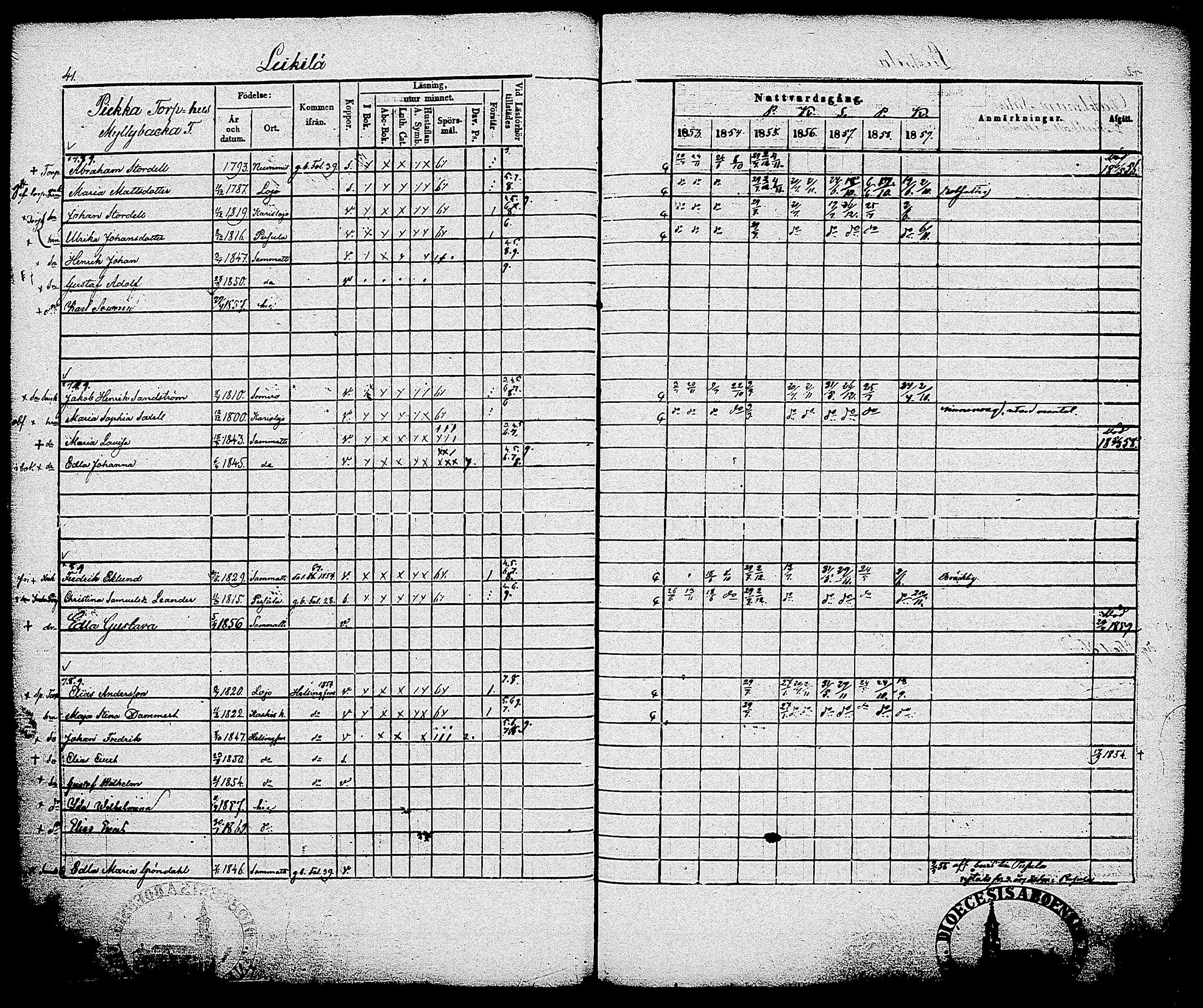 [ ../kirjat/Kirkonkirjat/sammatti/rippikirja_1846-1859_tk707/kuvat/119.jpg ]