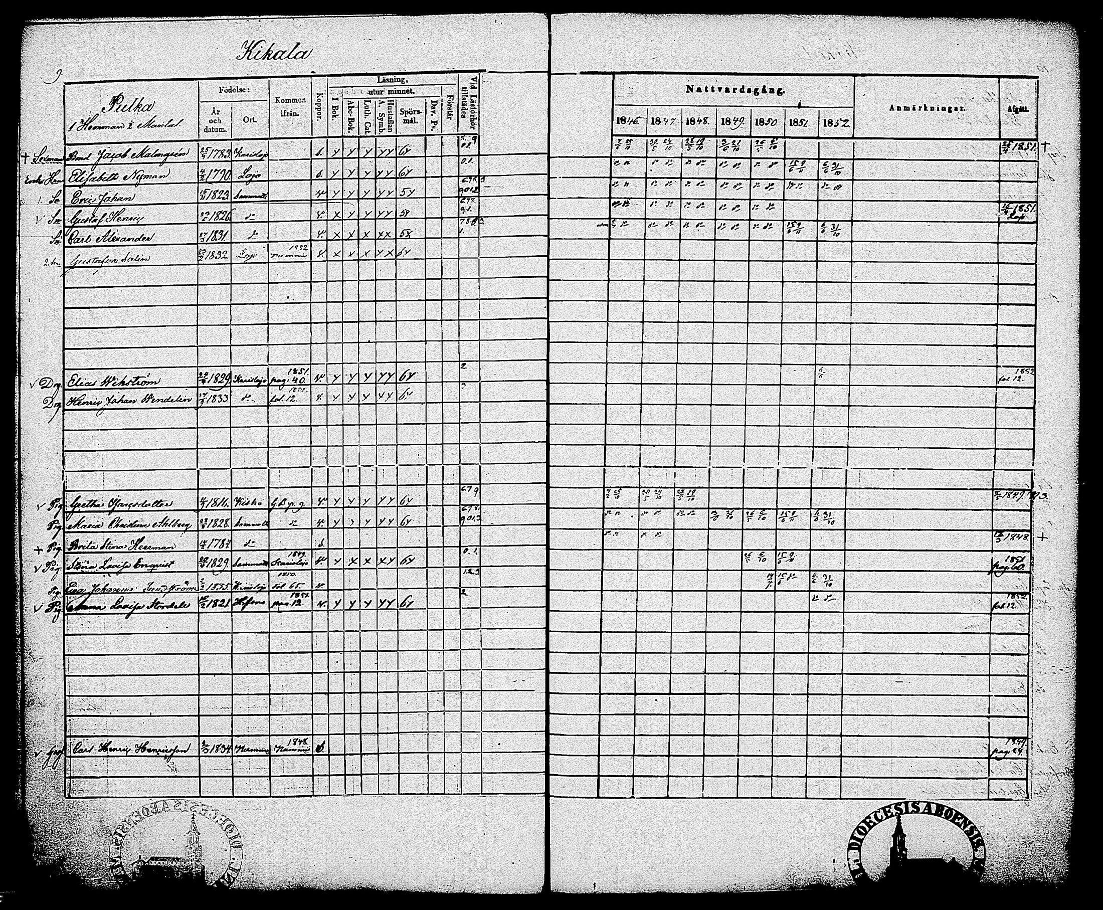 [ ../kirjat/Kirkonkirjat/sammatti/rippikirja_1846-1859_tk707/kuvat/12.jpg ]