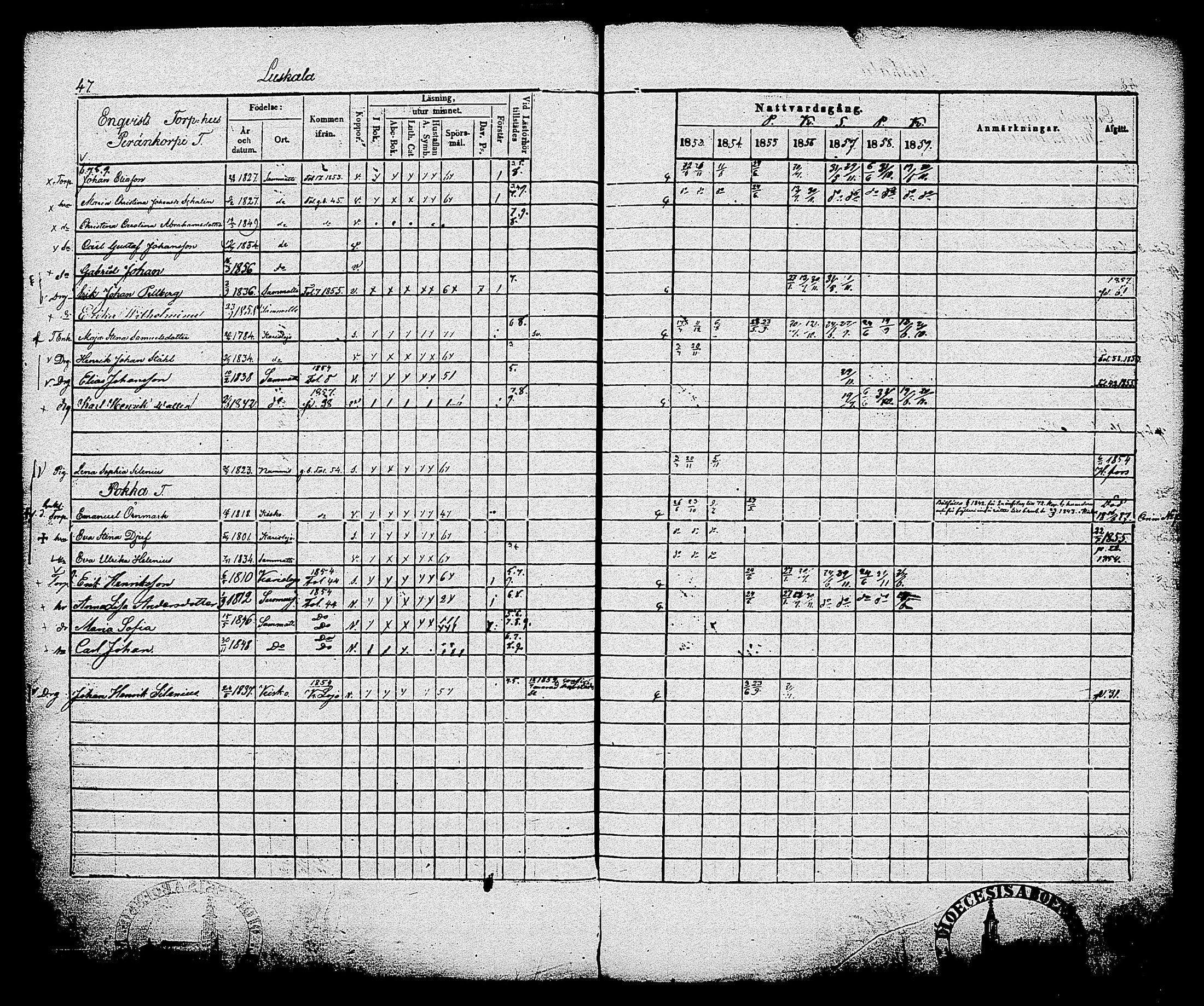 [ ../kirjat/Kirkonkirjat/sammatti/rippikirja_1846-1859_tk707/kuvat/125.jpg ]