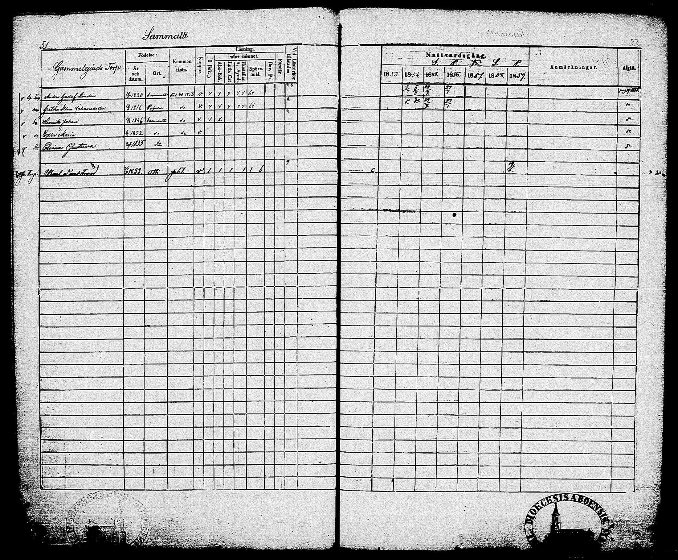 [ ../kirjat/Kirkonkirjat/sammatti/rippikirja_1846-1859_tk707/kuvat/129.jpg ]
