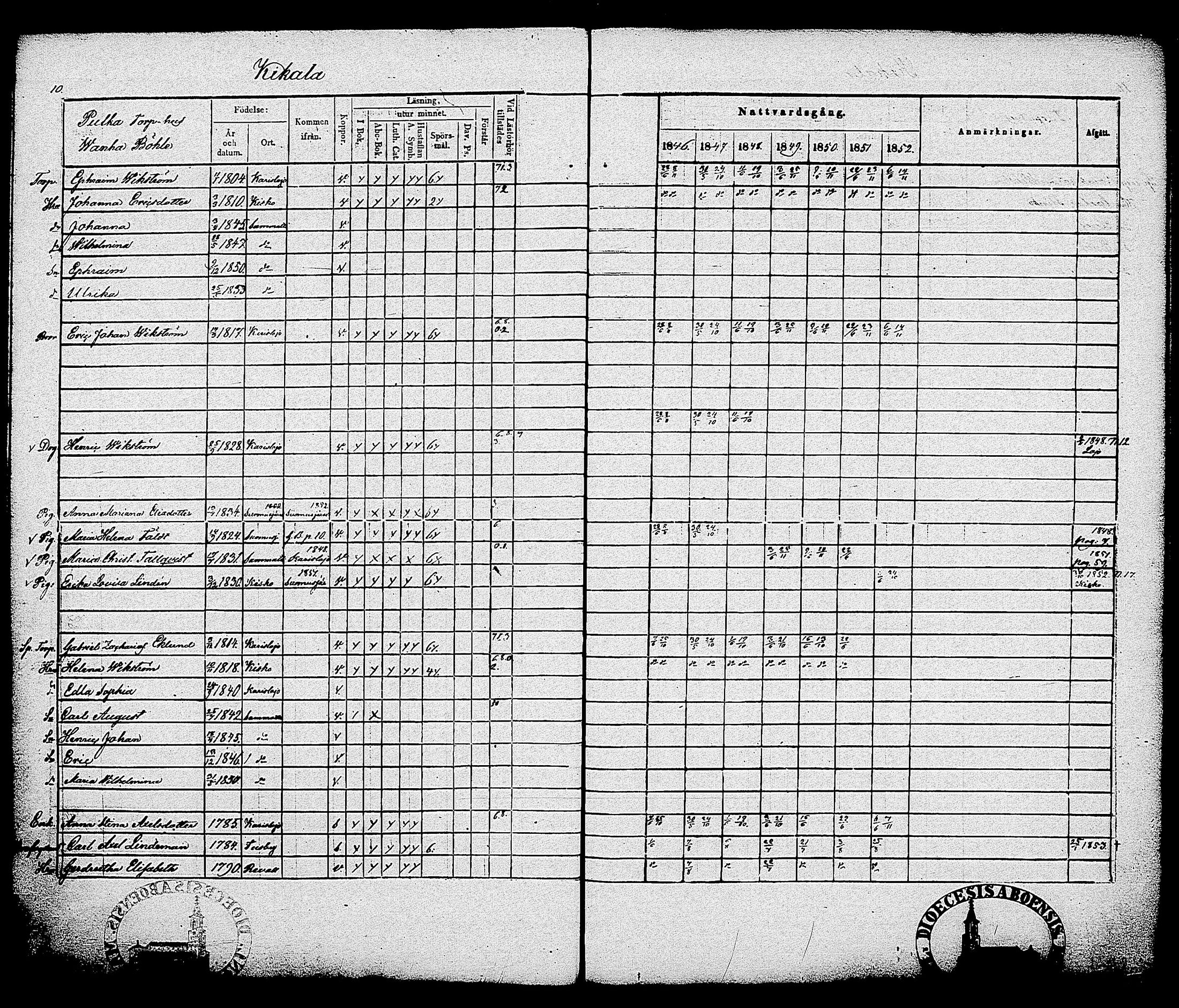 [ ../kirjat/Kirkonkirjat/sammatti/rippikirja_1846-1859_tk707/kuvat/13.jpg ]