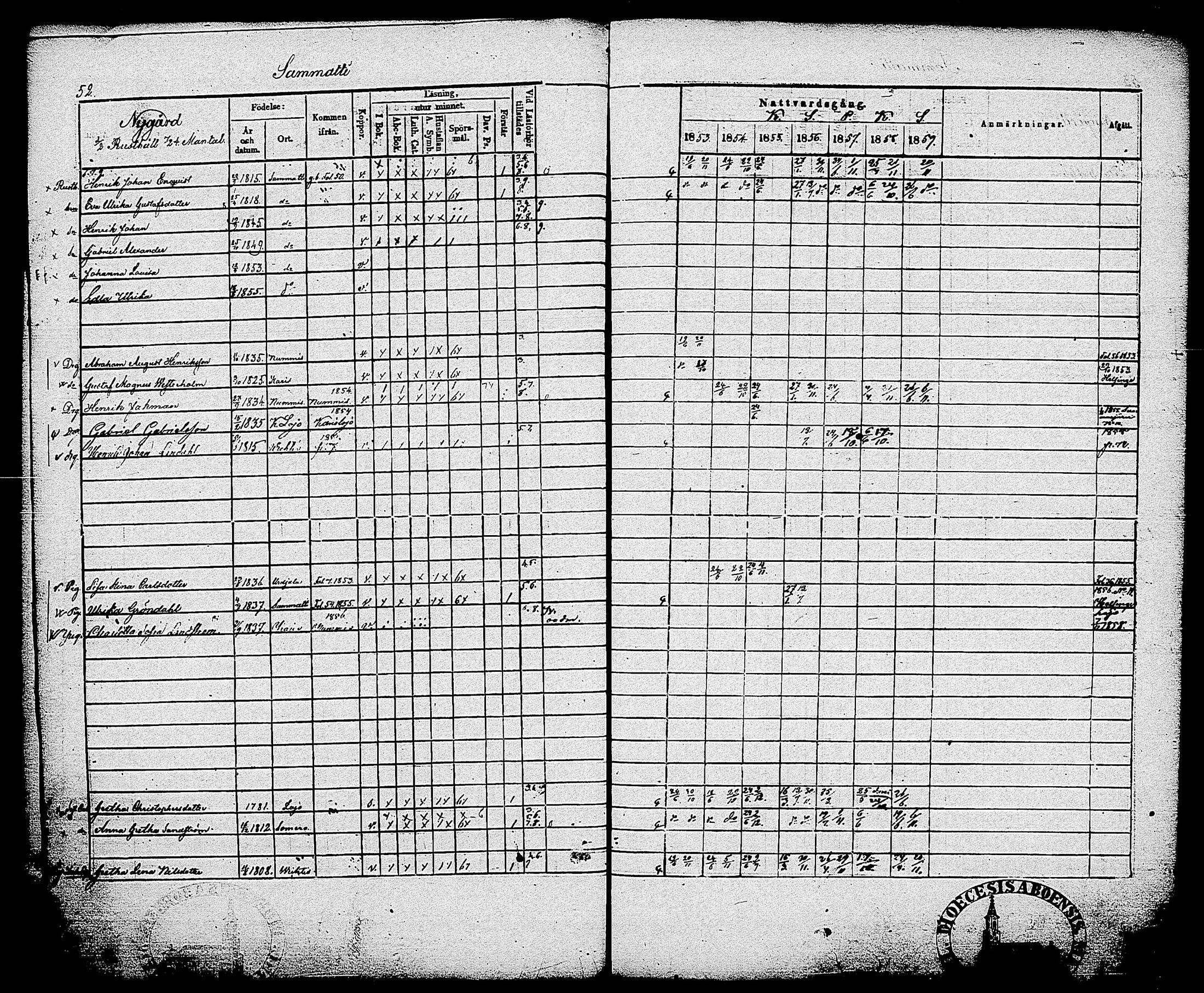 [ ../kirjat/Kirkonkirjat/sammatti/rippikirja_1846-1859_tk707/kuvat/130.jpg ]