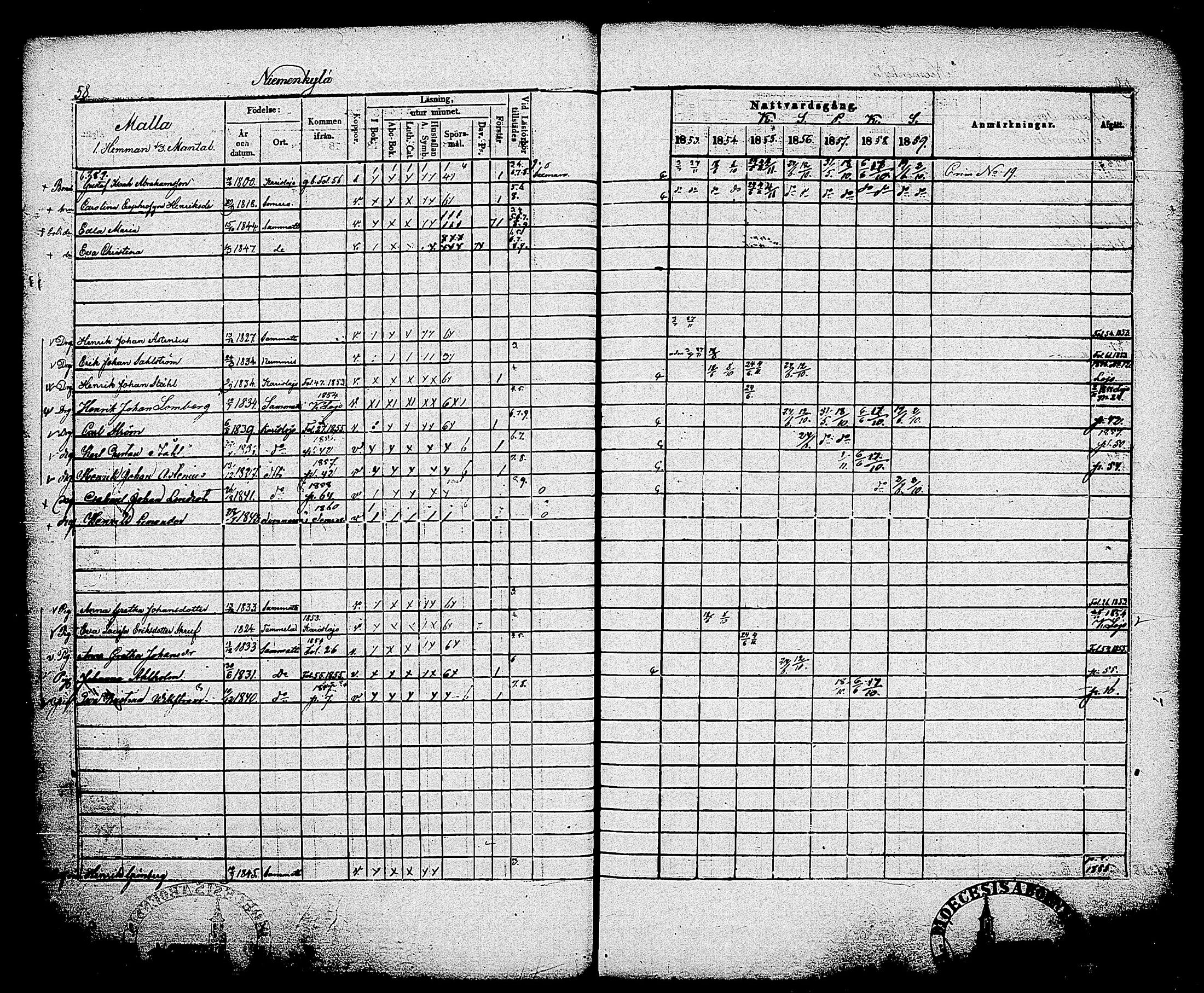 [ ../kirjat/Kirkonkirjat/sammatti/rippikirja_1846-1859_tk707/kuvat/136.jpg ]