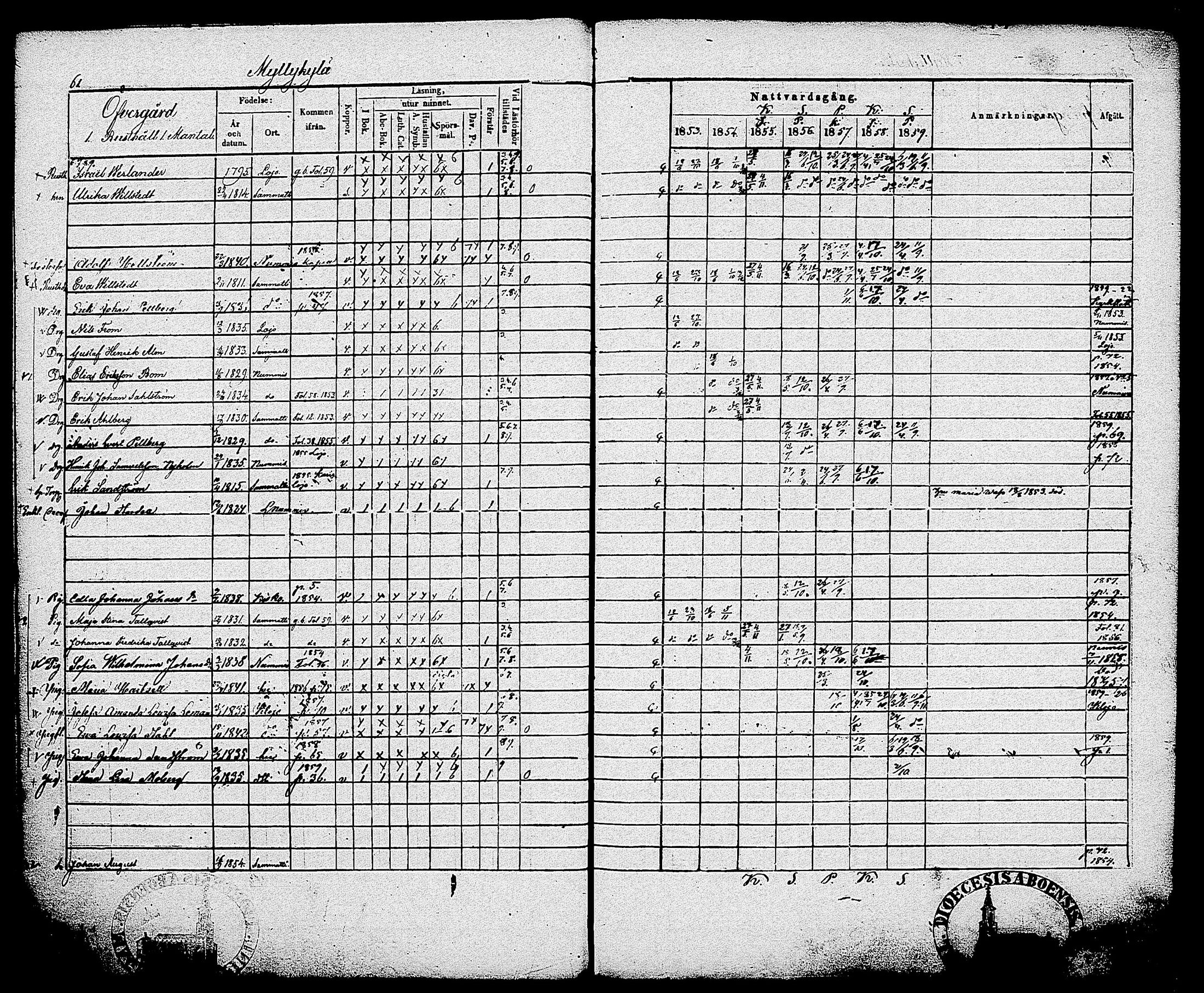 [ ../kirjat/Kirkonkirjat/sammatti/rippikirja_1846-1859_tk707/kuvat/139.jpg ]