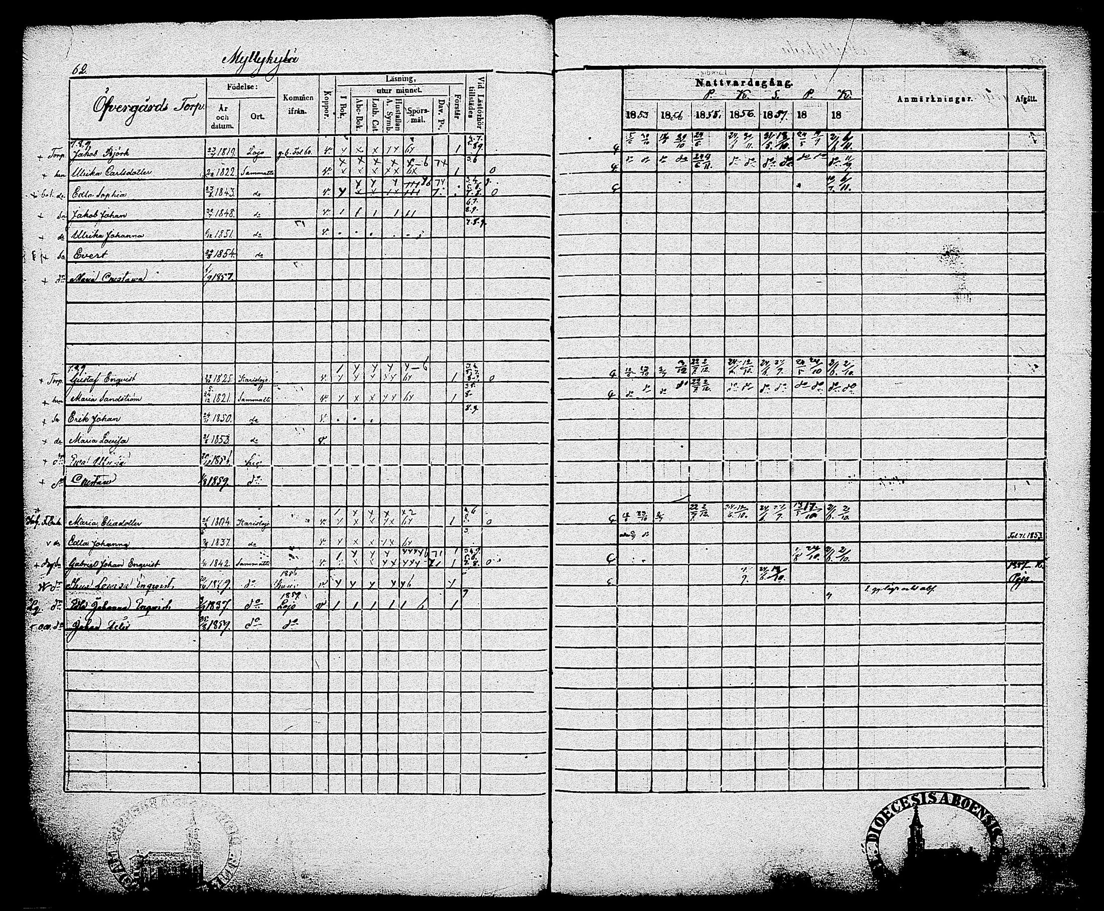[ ../kirjat/Kirkonkirjat/sammatti/rippikirja_1846-1859_tk707/kuvat/140.jpg ]