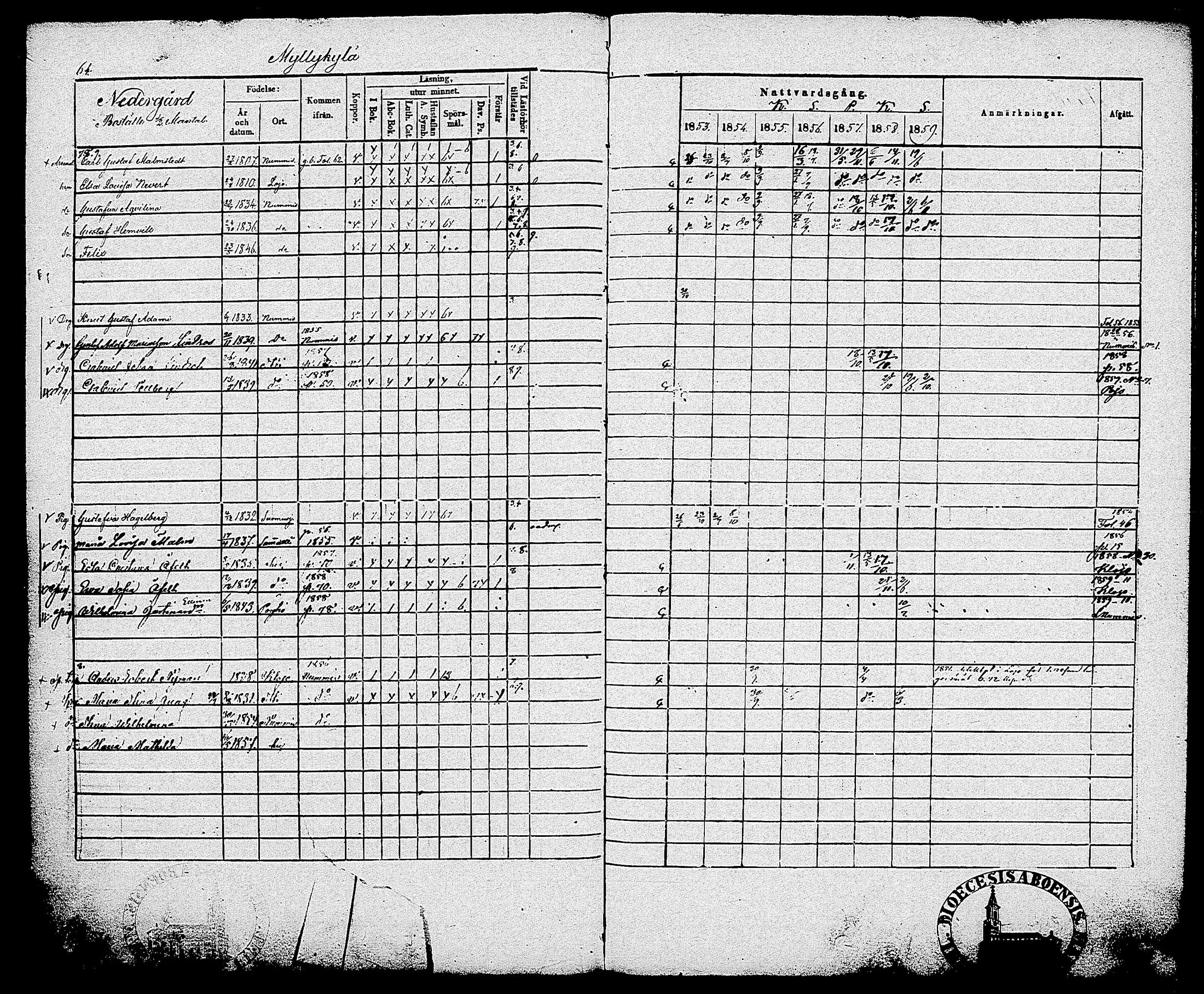 [ ../kirjat/Kirkonkirjat/sammatti/rippikirja_1846-1859_tk707/kuvat/142.jpg ]