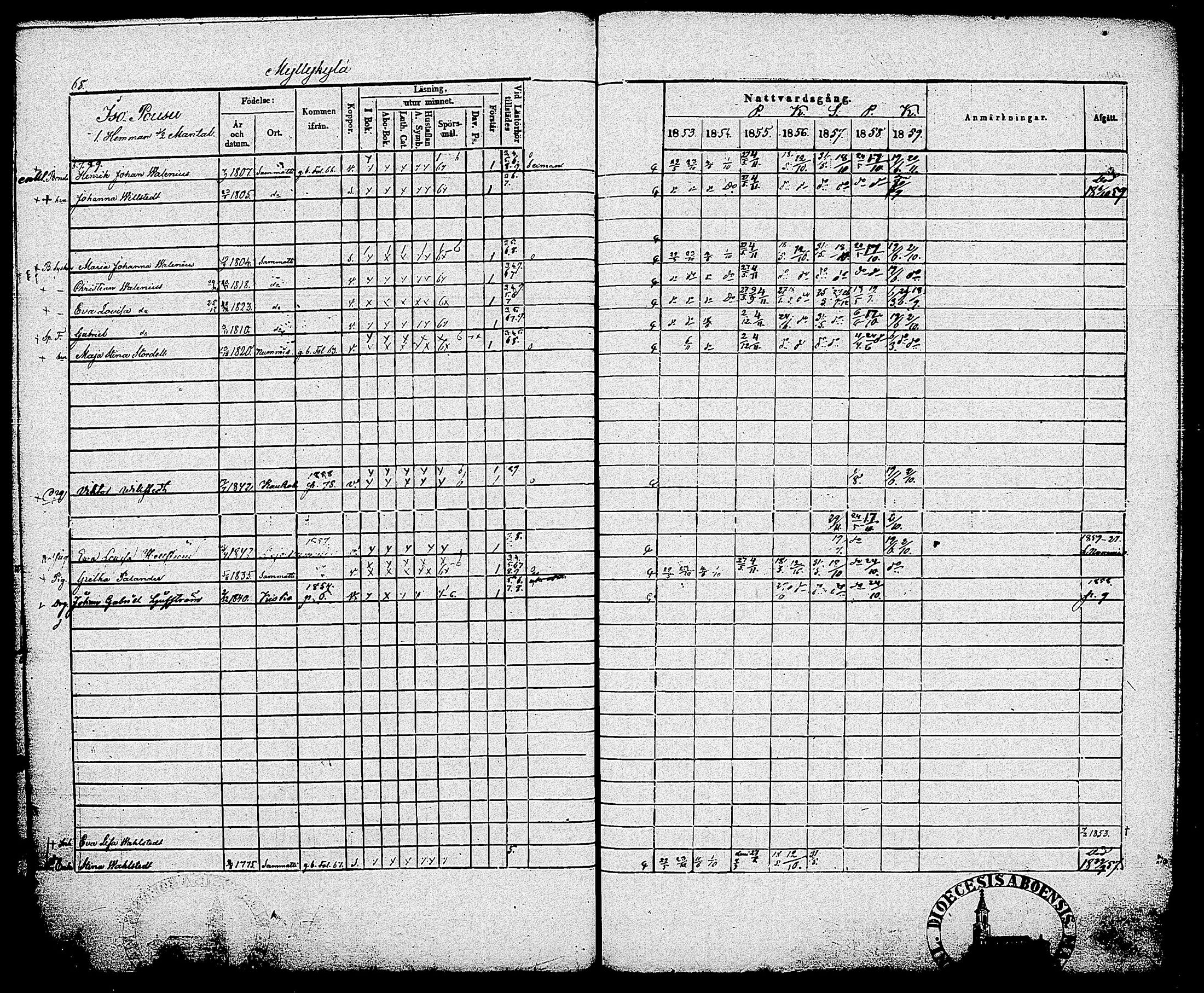 [ ../kirjat/Kirkonkirjat/sammatti/rippikirja_1846-1859_tk707/kuvat/146.jpg ]