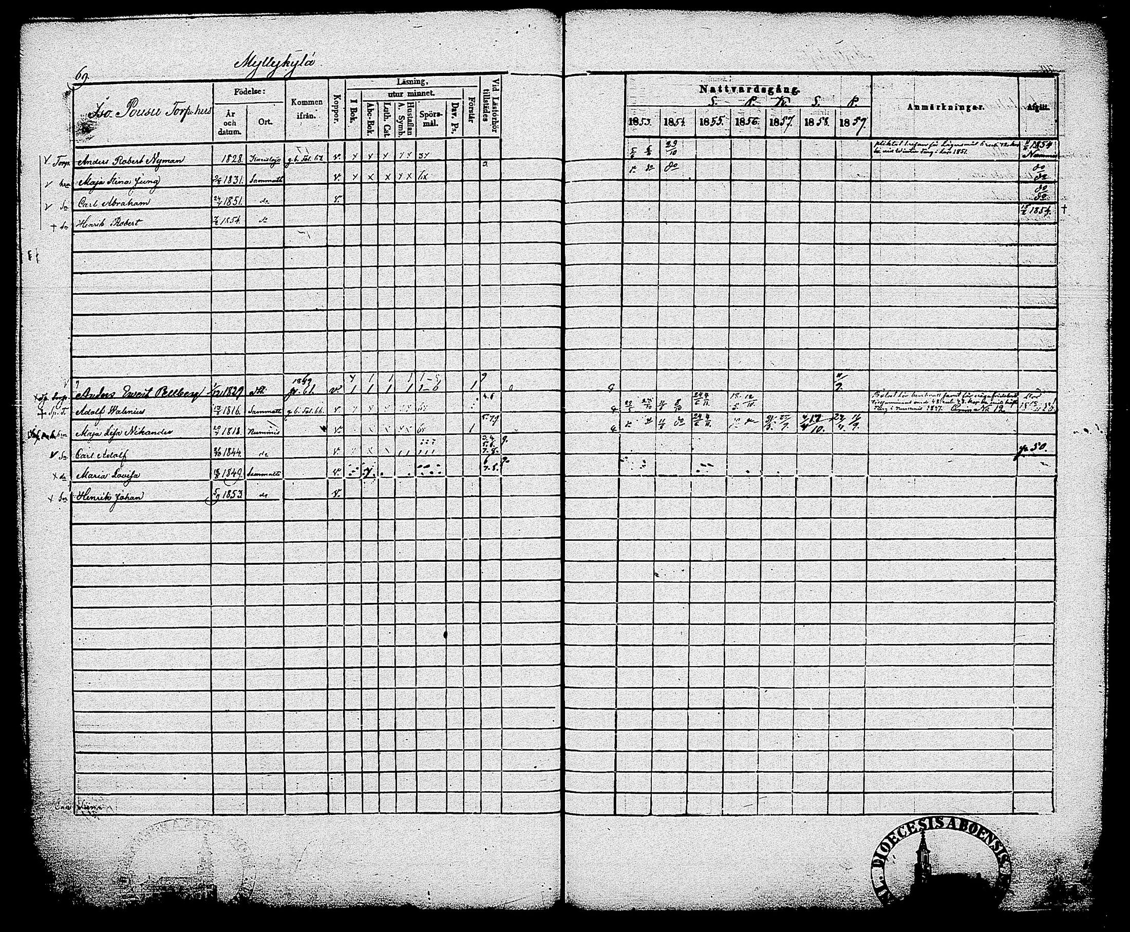 [ ../kirjat/Kirkonkirjat/sammatti/rippikirja_1846-1859_tk707/kuvat/147.jpg ]