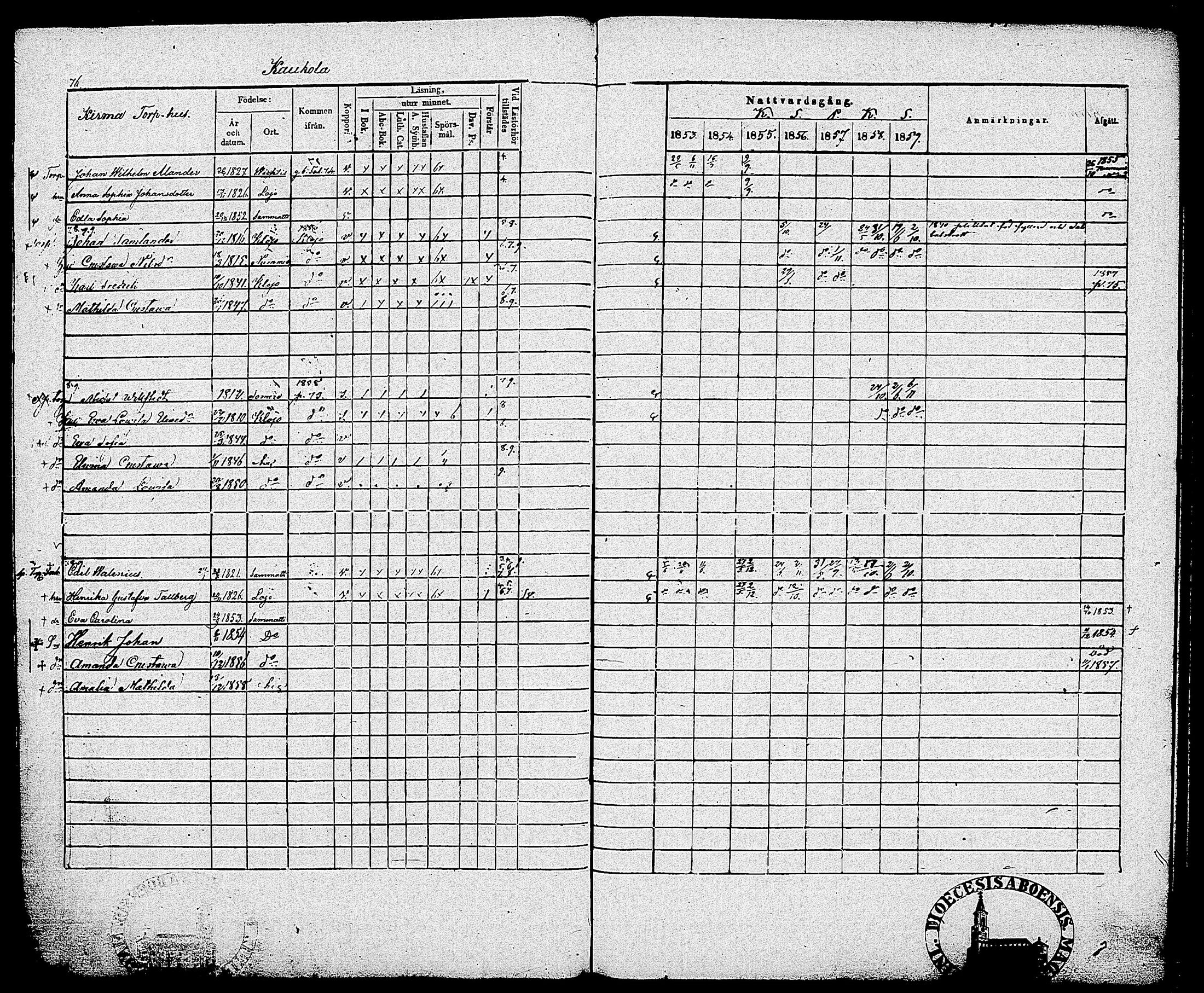 [ ../kirjat/Kirkonkirjat/sammatti/rippikirja_1846-1859_tk707/kuvat/154.jpg ]