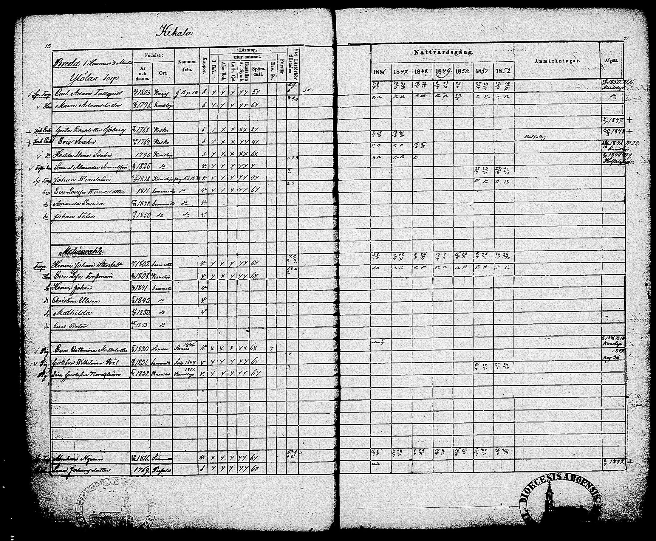 [ ../kirjat/Kirkonkirjat/sammatti/rippikirja_1846-1859_tk707/kuvat/16.jpg ]