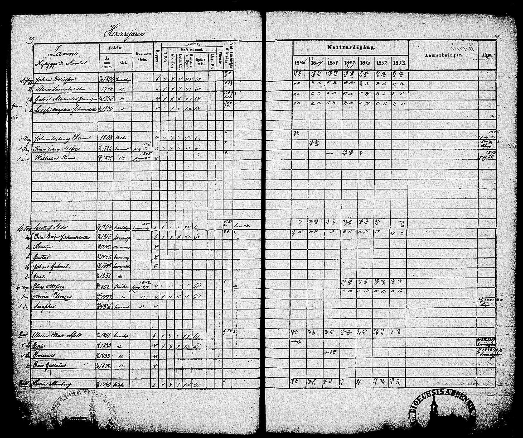 [ ../kirjat/Kirkonkirjat/sammatti/rippikirja_1846-1859_tk707/kuvat/32.jpg ]