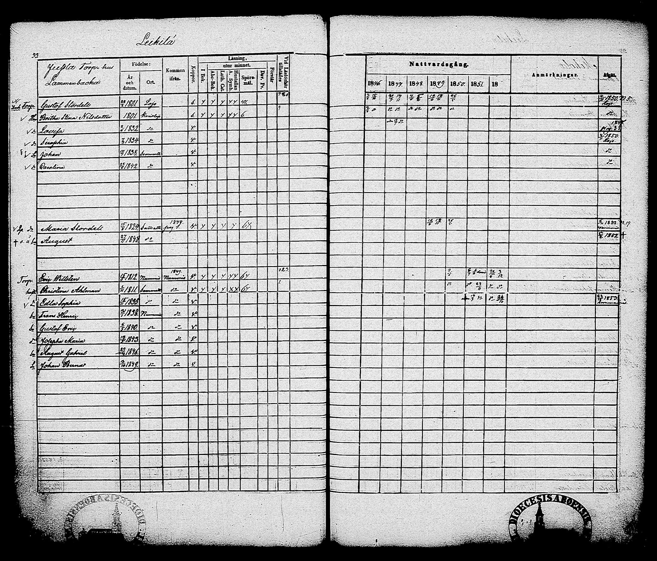 [ ../kirjat/Kirkonkirjat/sammatti/rippikirja_1846-1859_tk707/kuvat/36.jpg ]