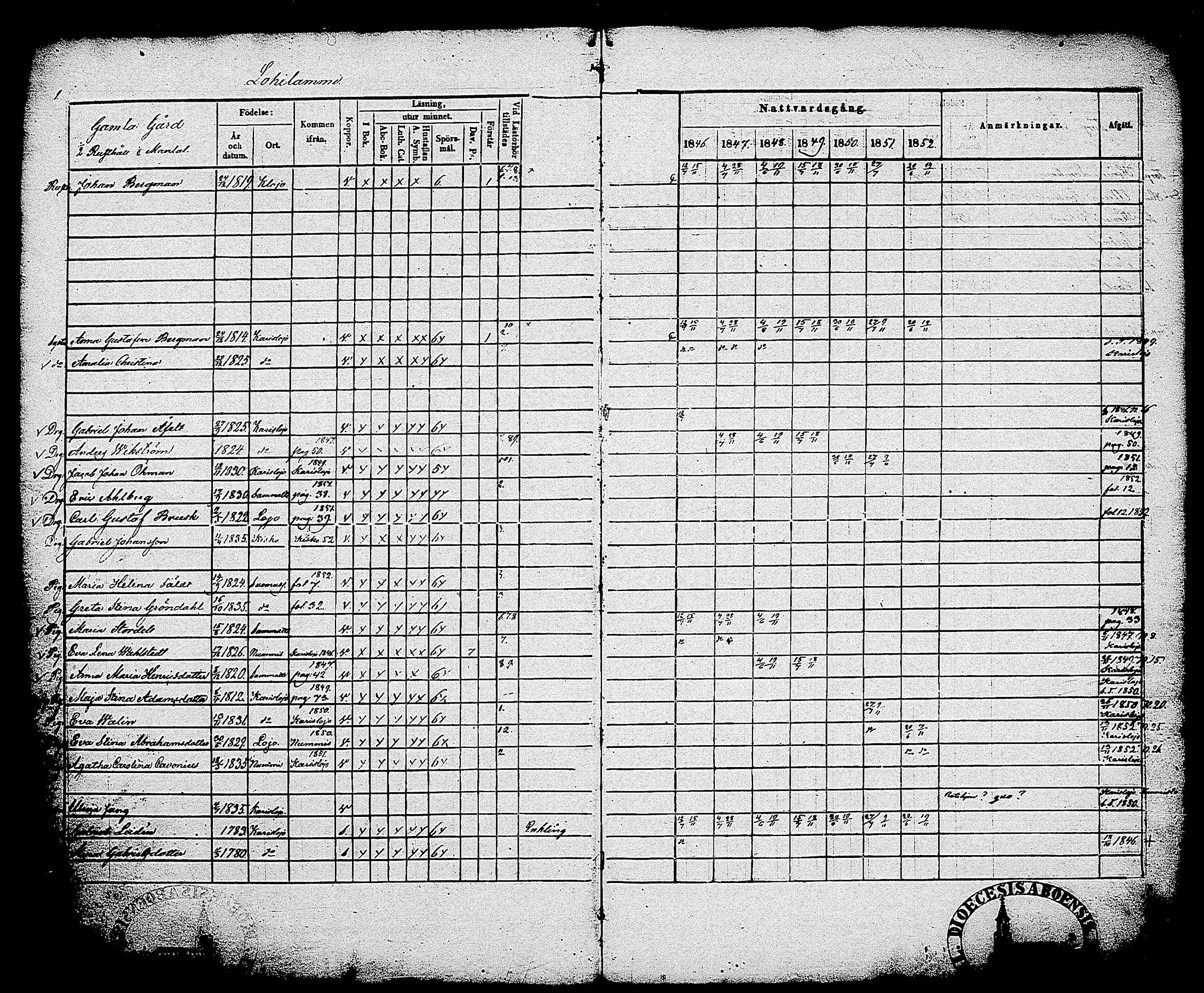 [ ../kirjat/Kirkonkirjat/sammatti/rippikirja_1846-1859_tk707/kuvat/4.jpg ]