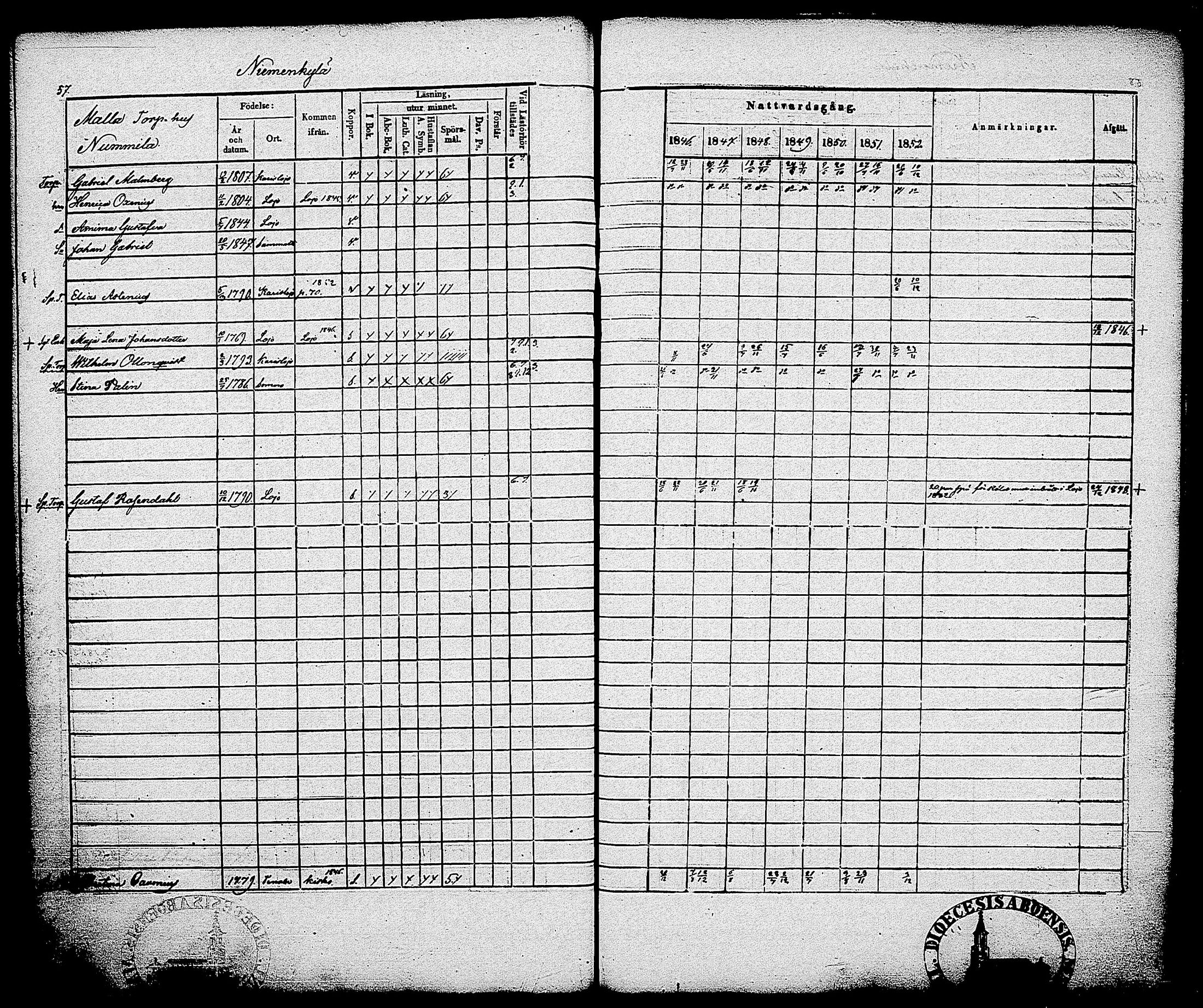 [ ../kirjat/Kirkonkirjat/sammatti/rippikirja_1846-1859_tk707/kuvat/60.jpg ]