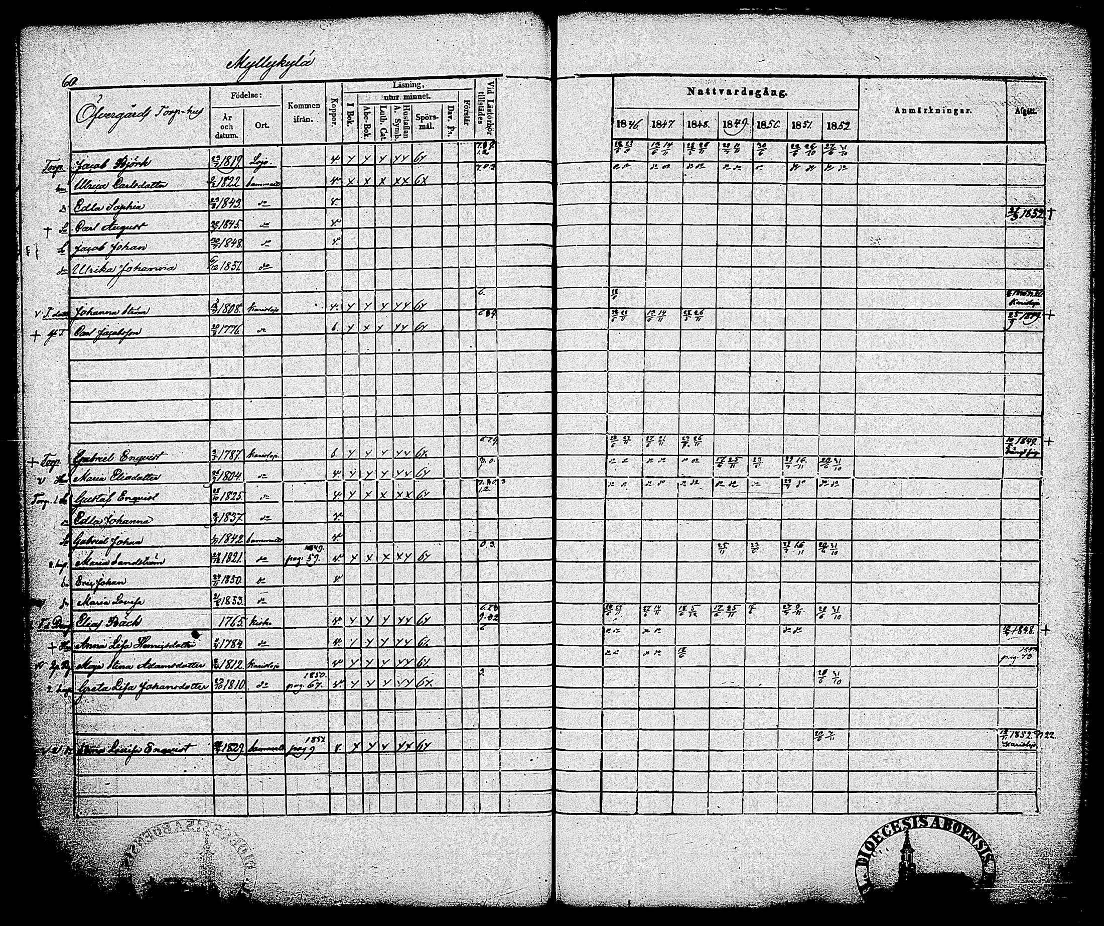 [ ../kirjat/Kirkonkirjat/sammatti/rippikirja_1846-1859_tk707/kuvat/63.jpg ]